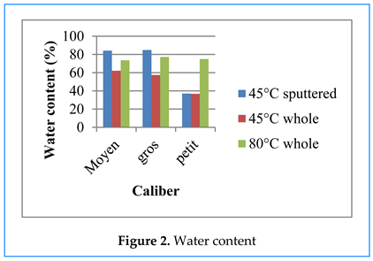 Preprints 155422 i003