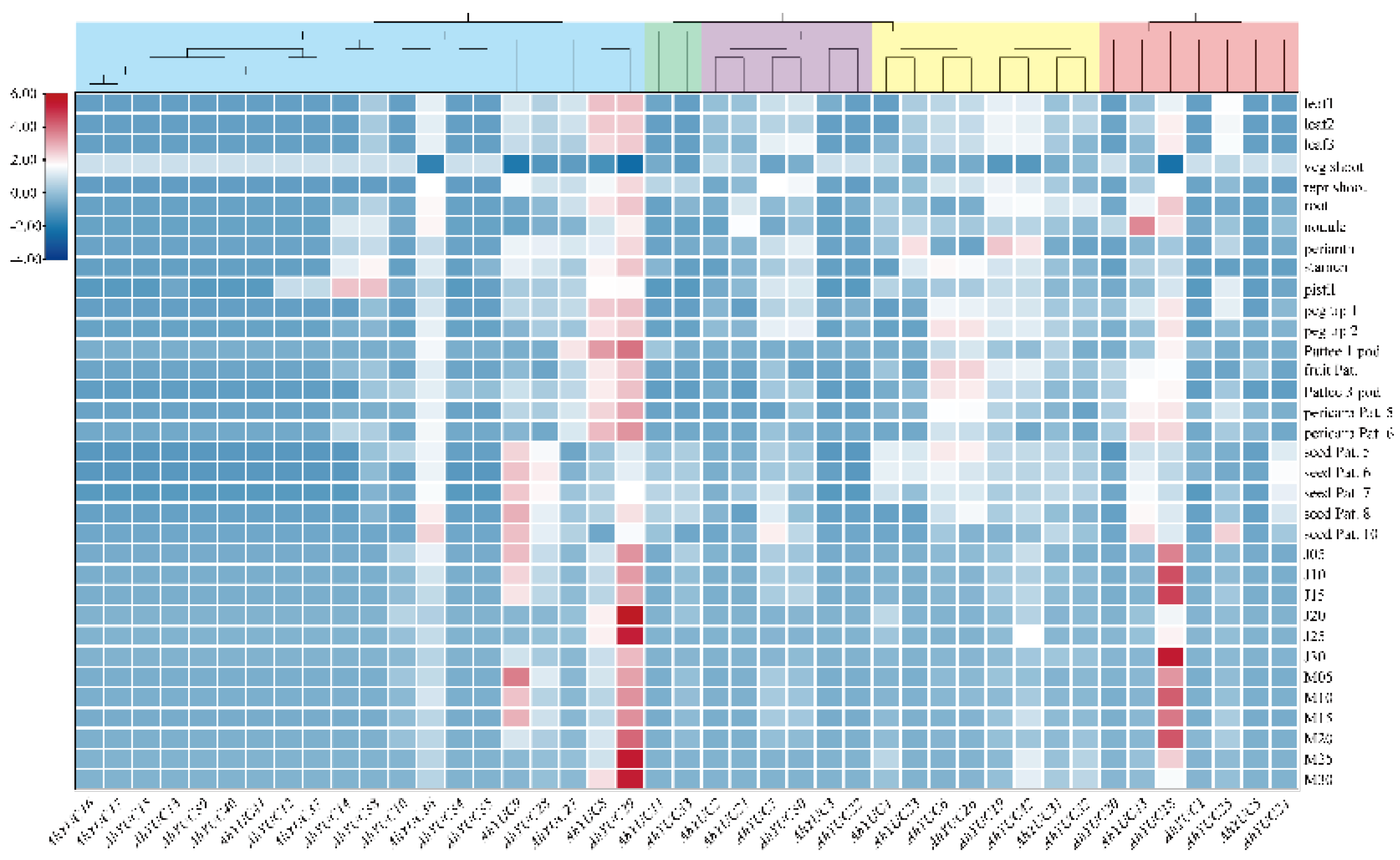 Preprints 189557 g006