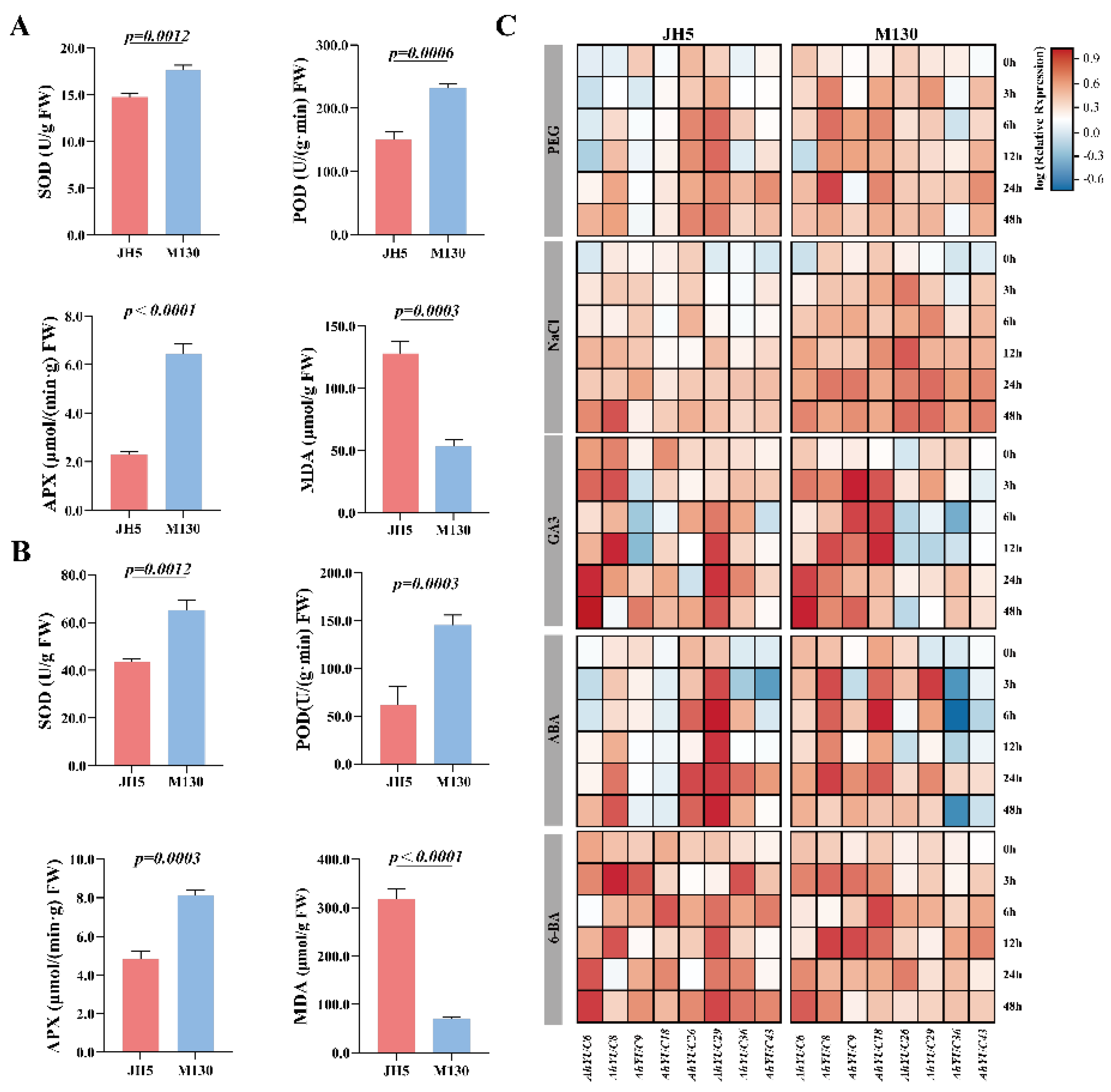 Preprints 189557 g007