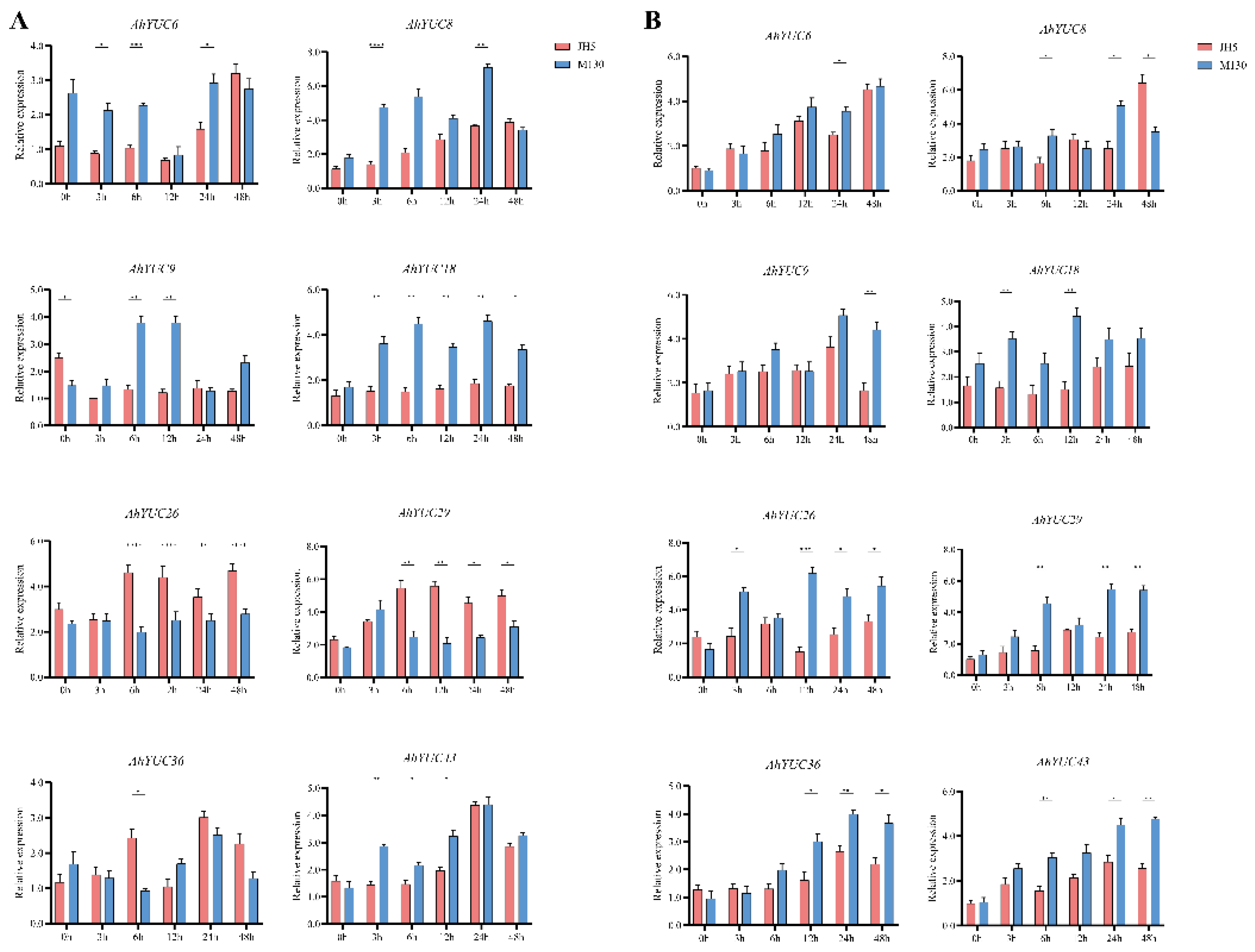 Preprints 189557 g0a1