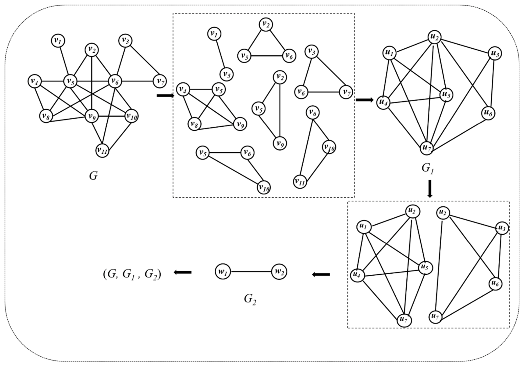 Preprints 227341 g002
