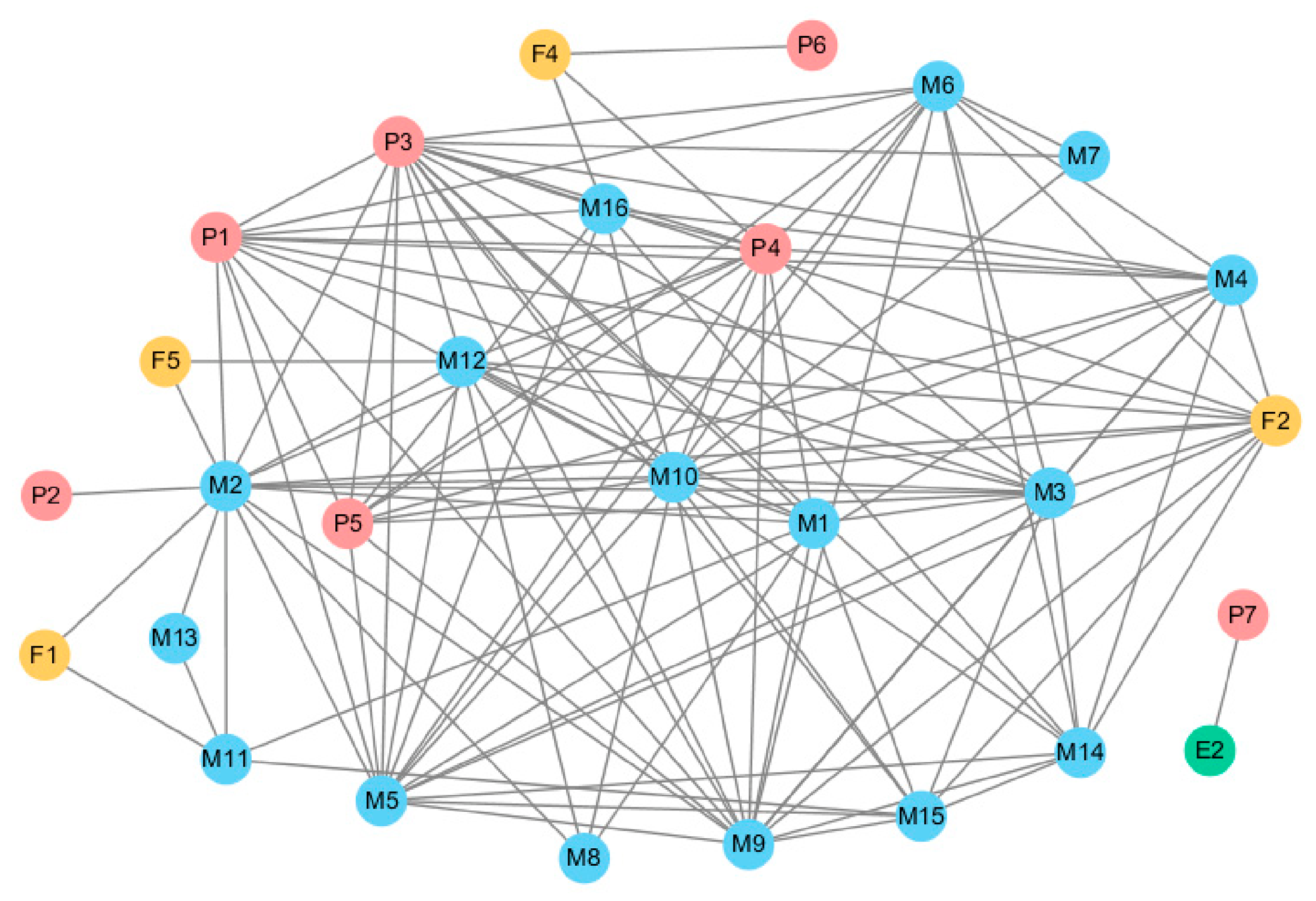 Preprints 227341 g003