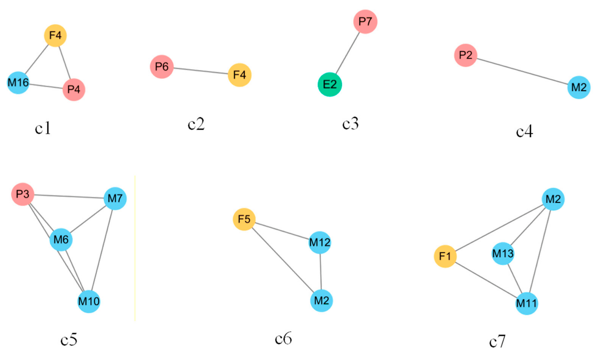 Preprints 227341 g004