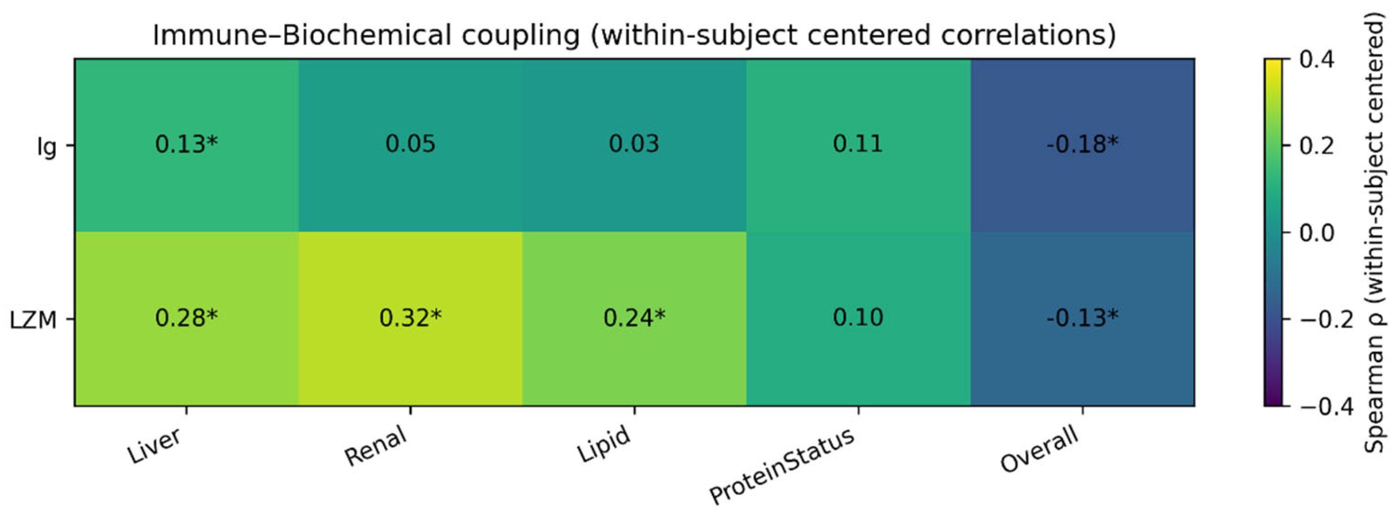Preprints 211433 g006 Preprints 211433 g006