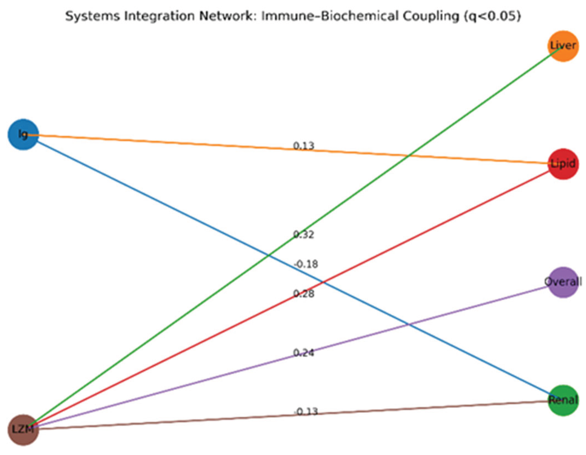 Preprints 211433 g007 Preprints 211433 g007