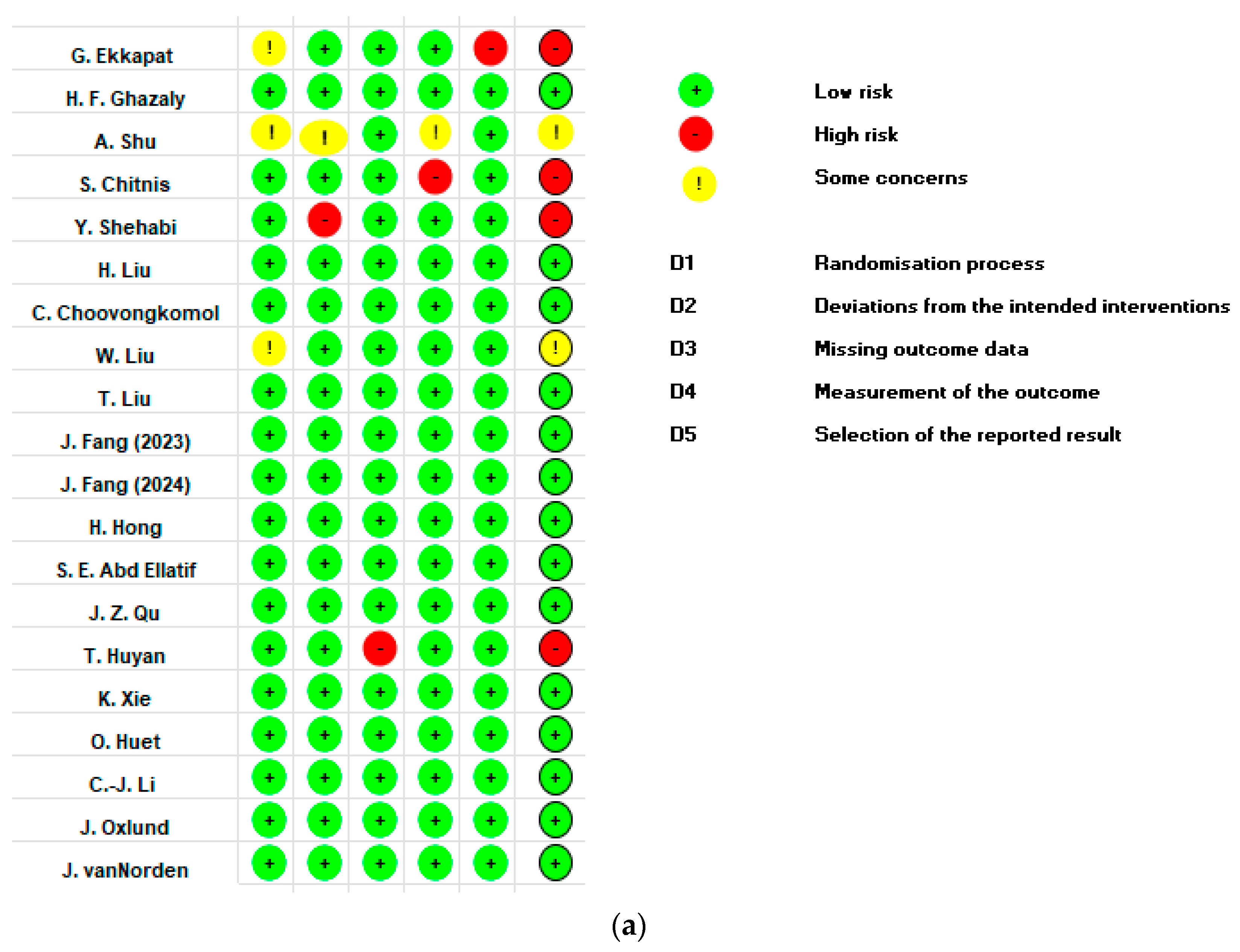 Preprints 201119 g002a