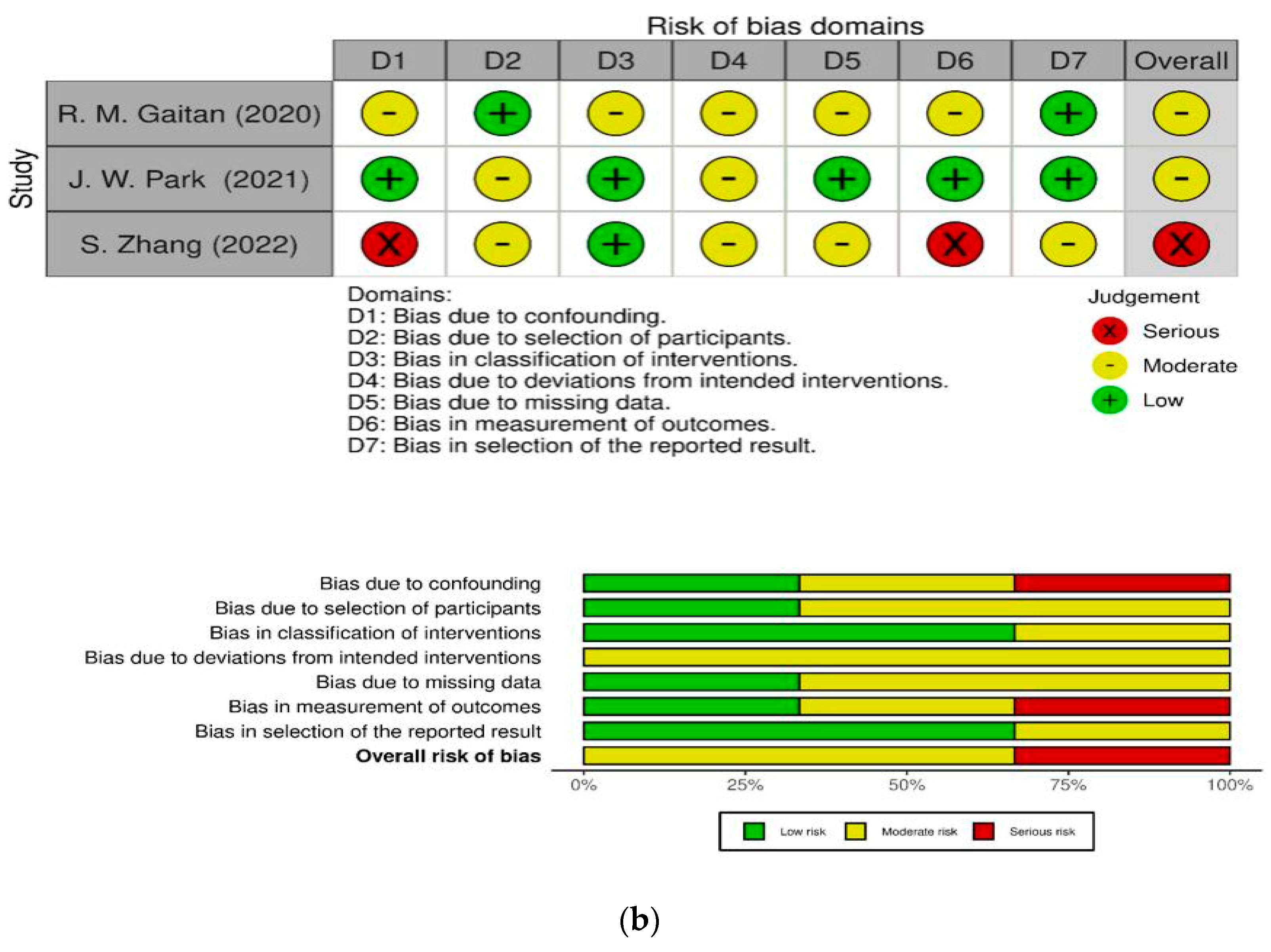 Preprints 201119 g002b