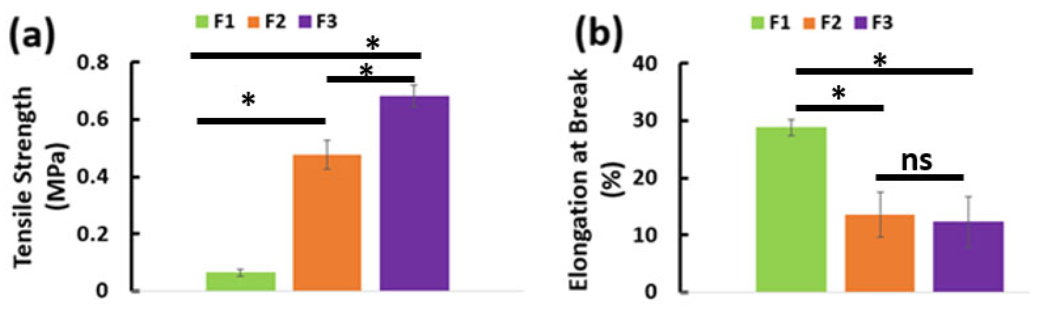 Preprints 214532 g003