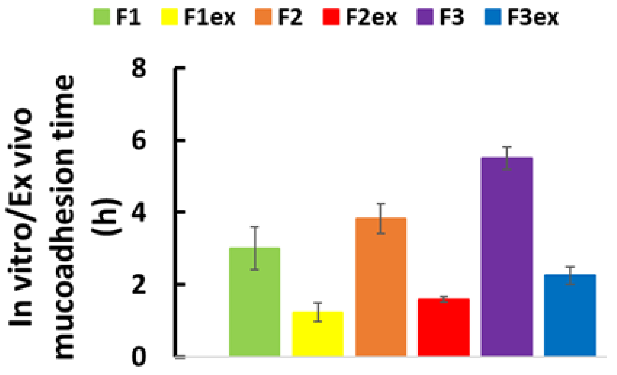 Preprints 214532 g004