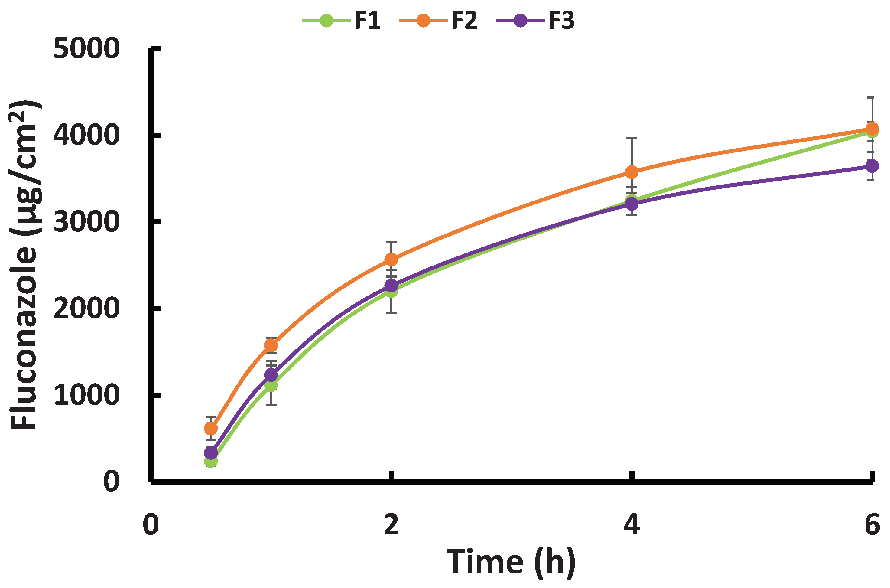 Preprints 214532 g005