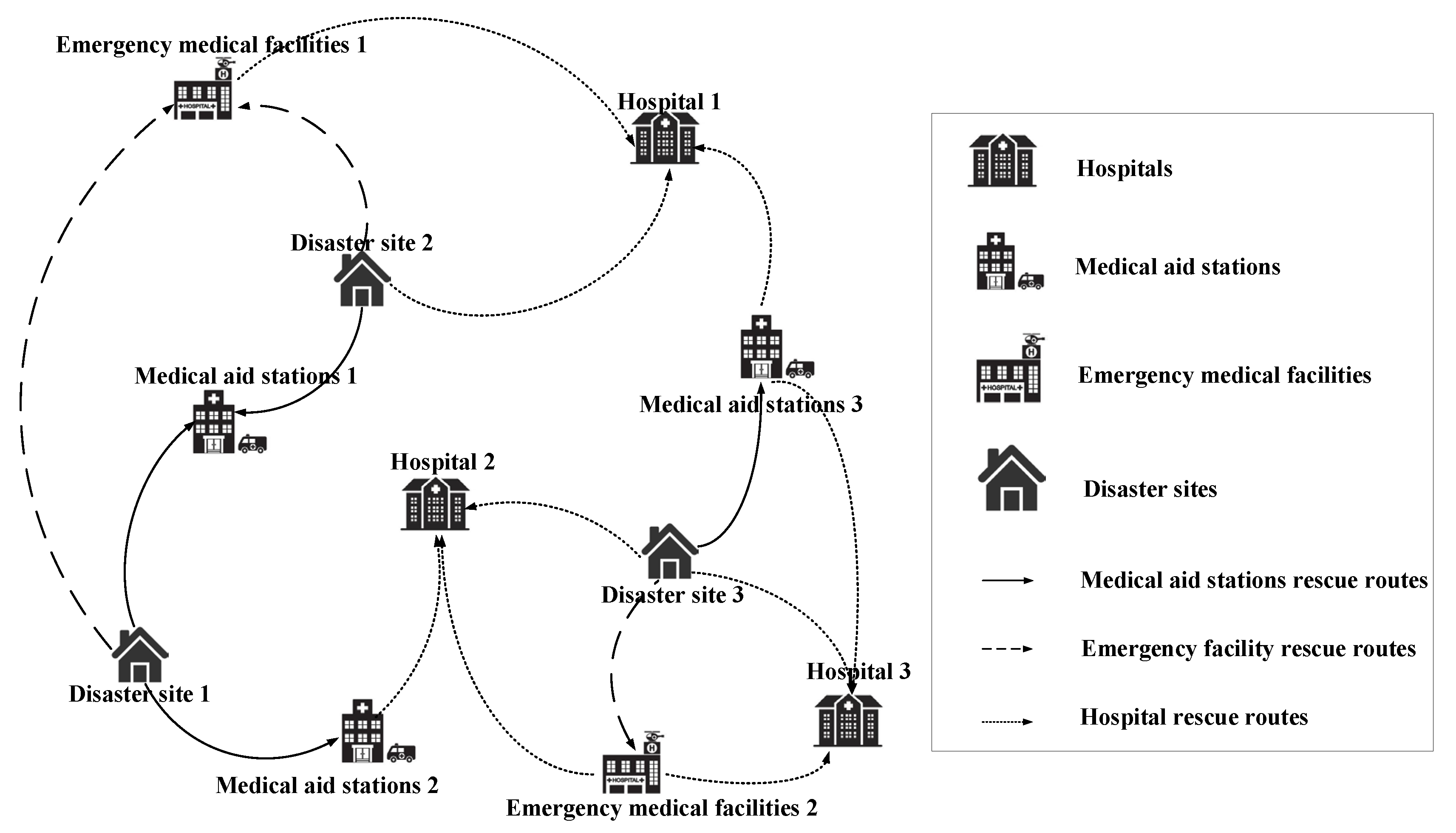 Preprints 179442 g002