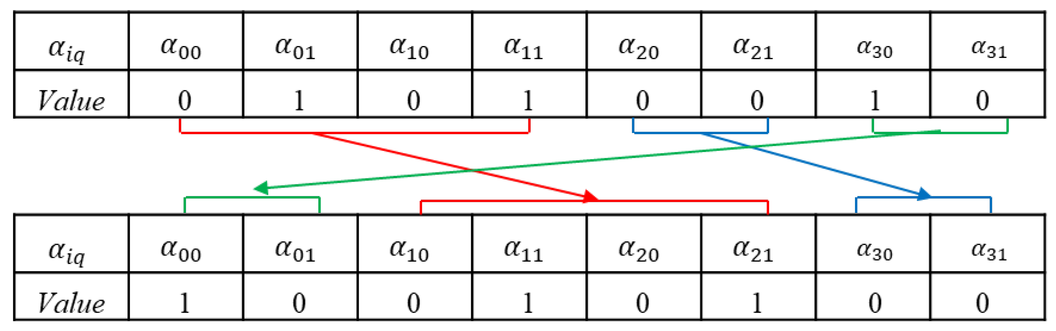 Preprints 179442 g005