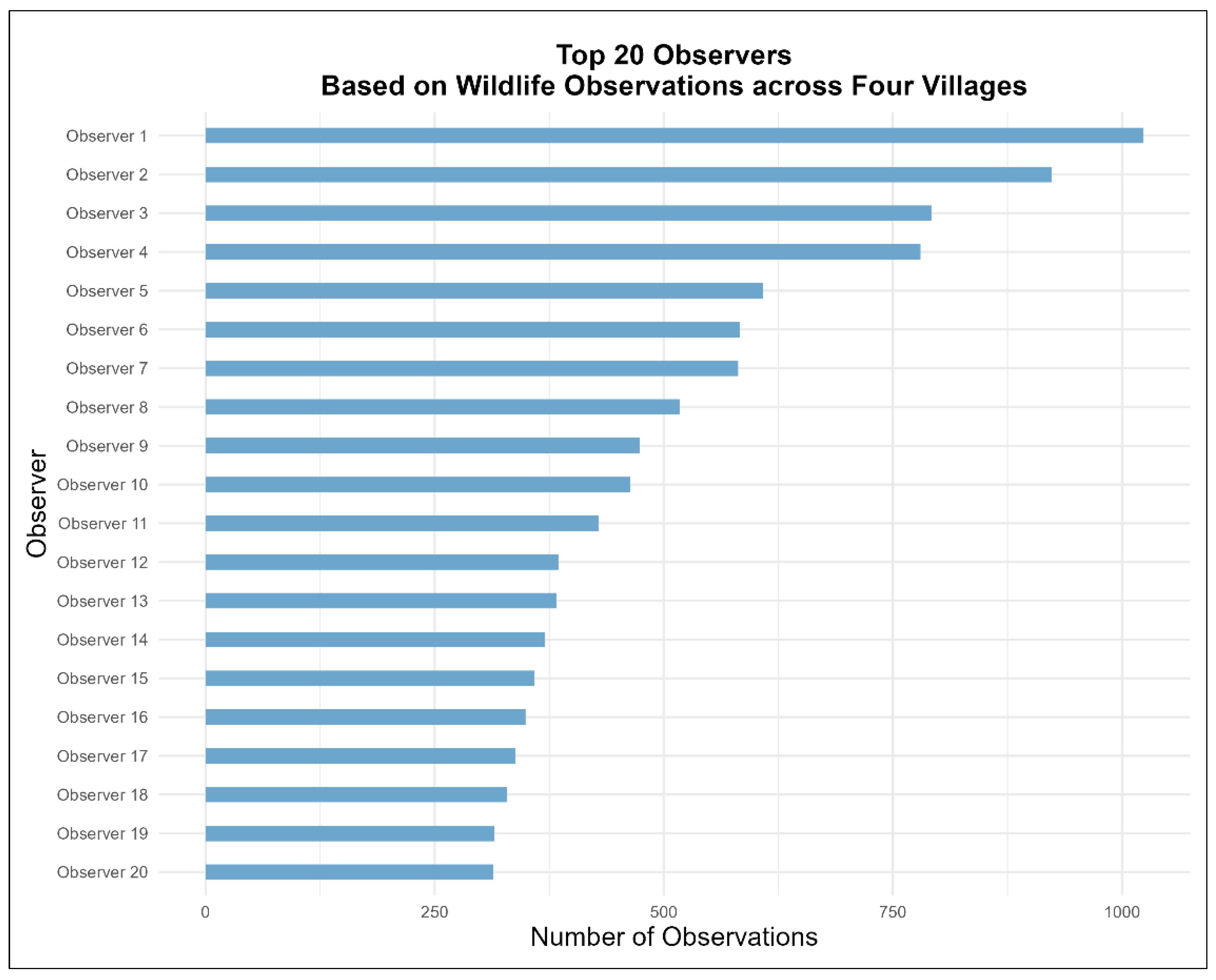 Preprints 172897 g001