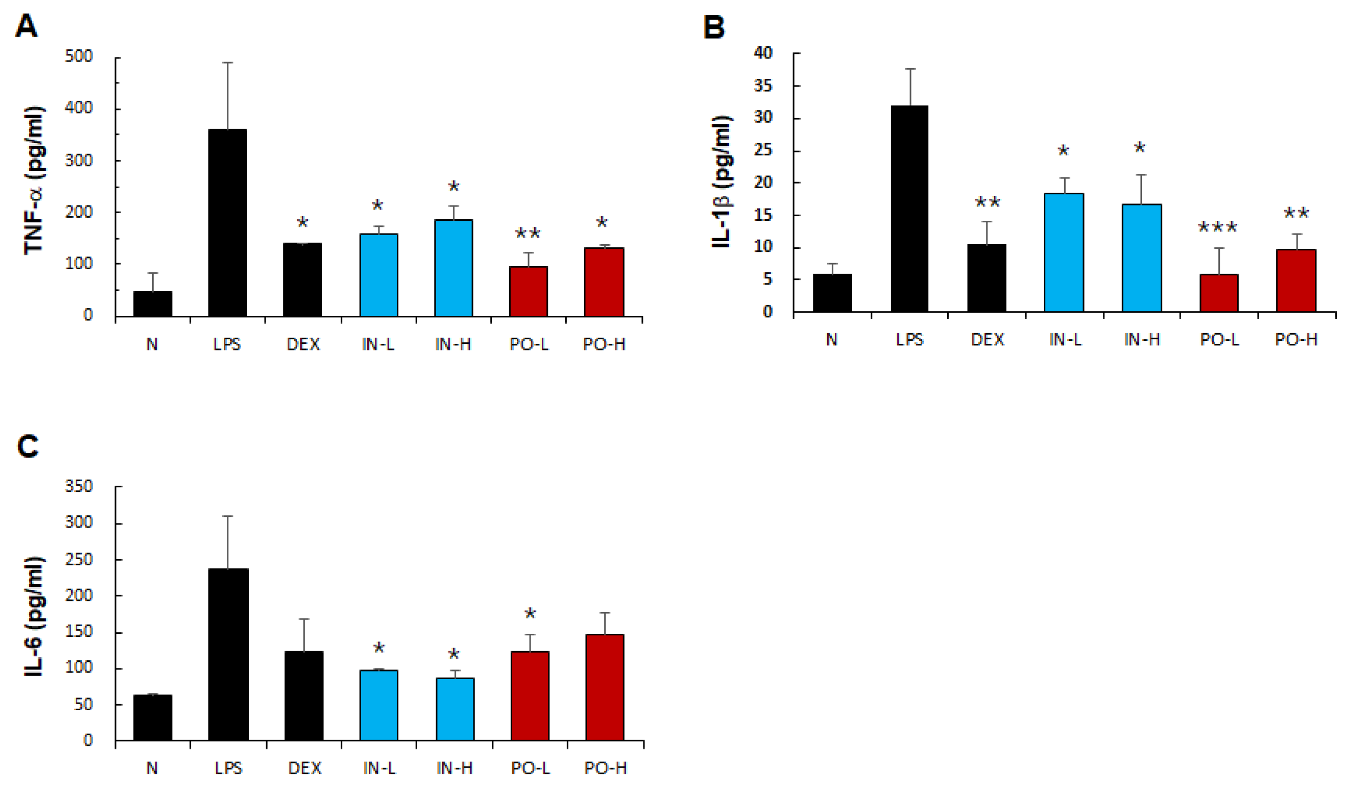 Preprints 192499 g002