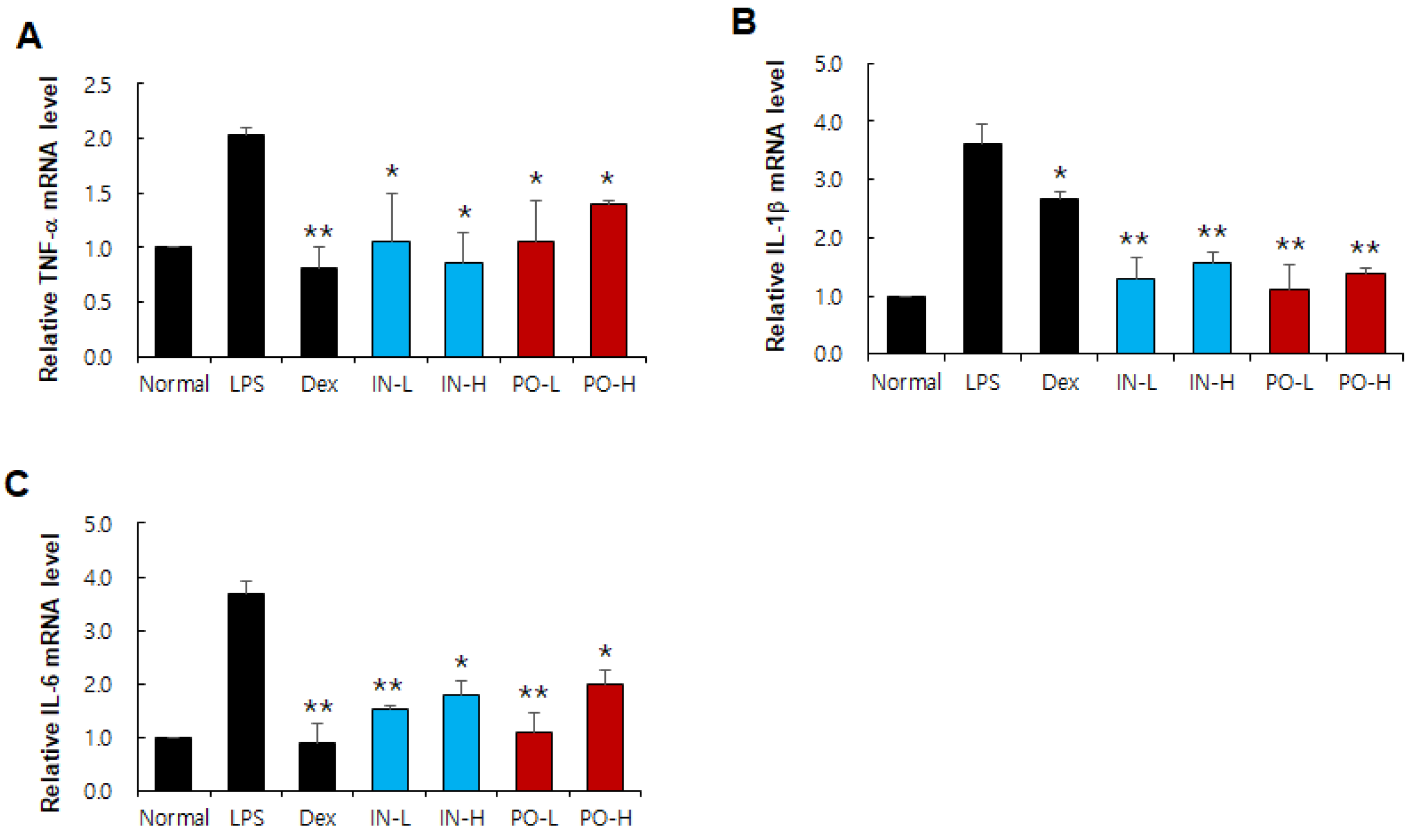 Preprints 192499 g003