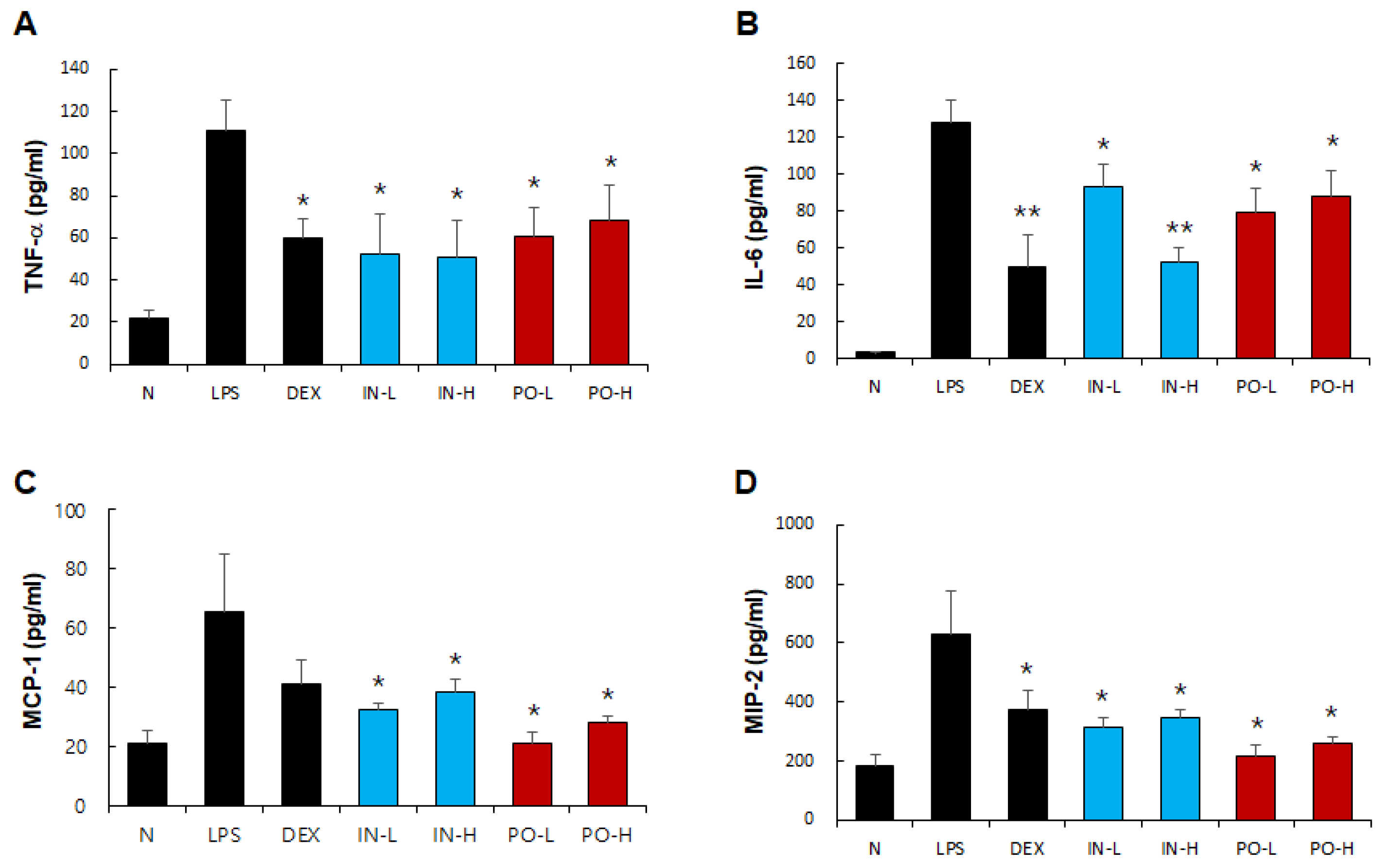 Preprints 192499 g007