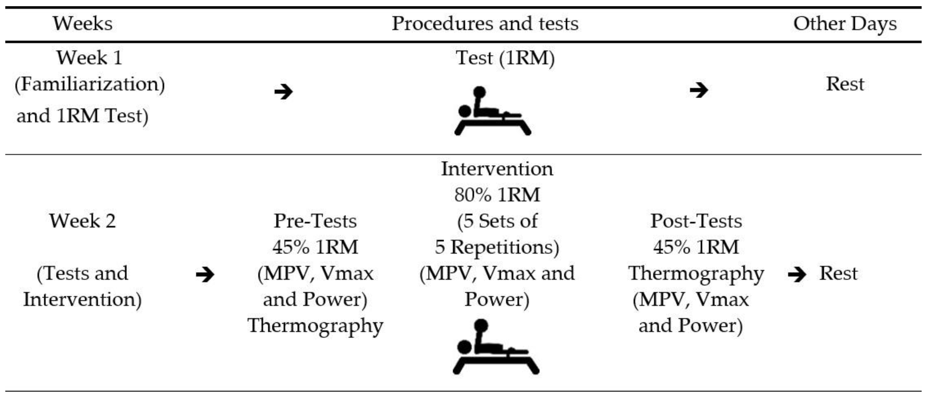 Preprints 149177 g001