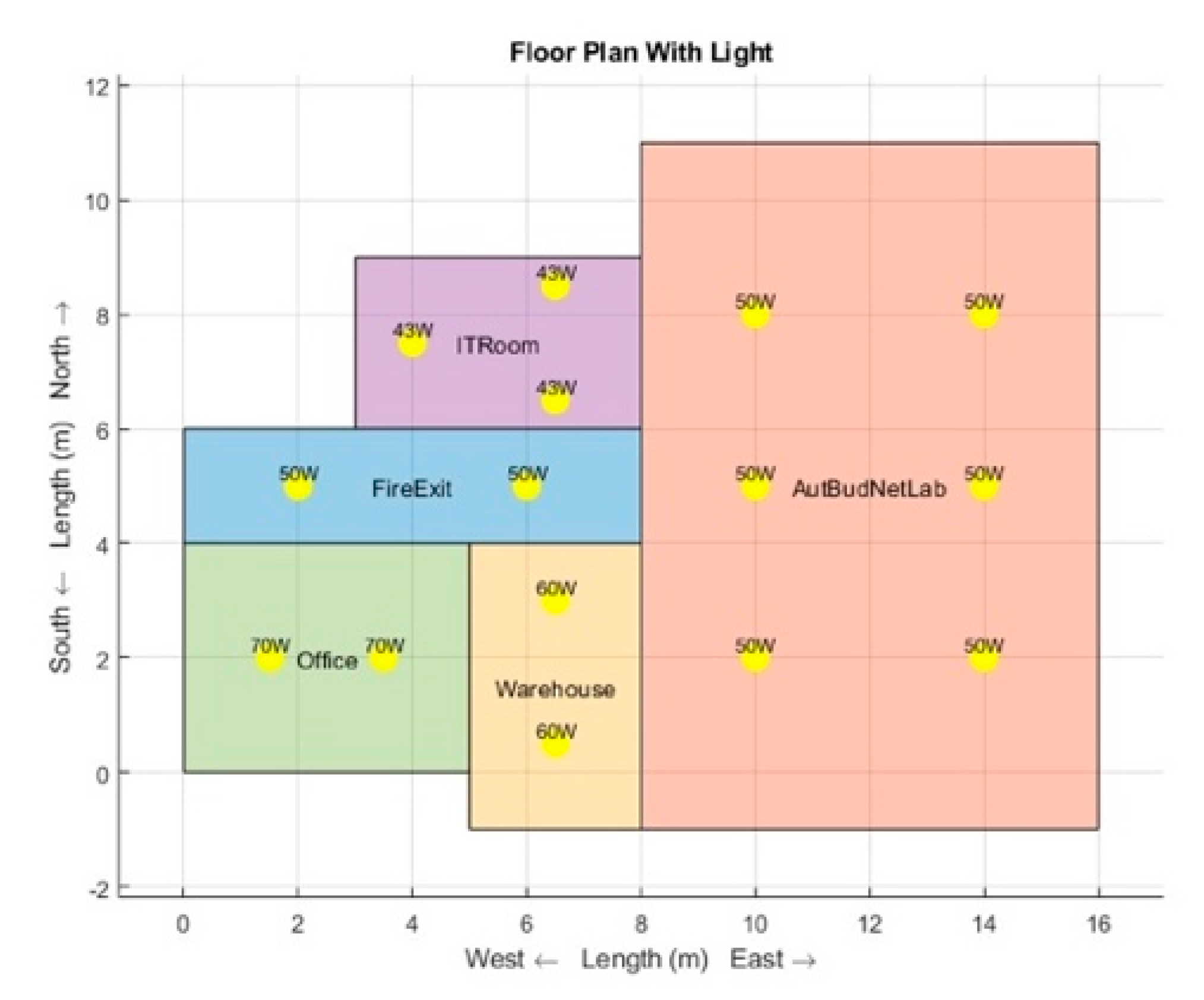 Preprints 188659 g001
