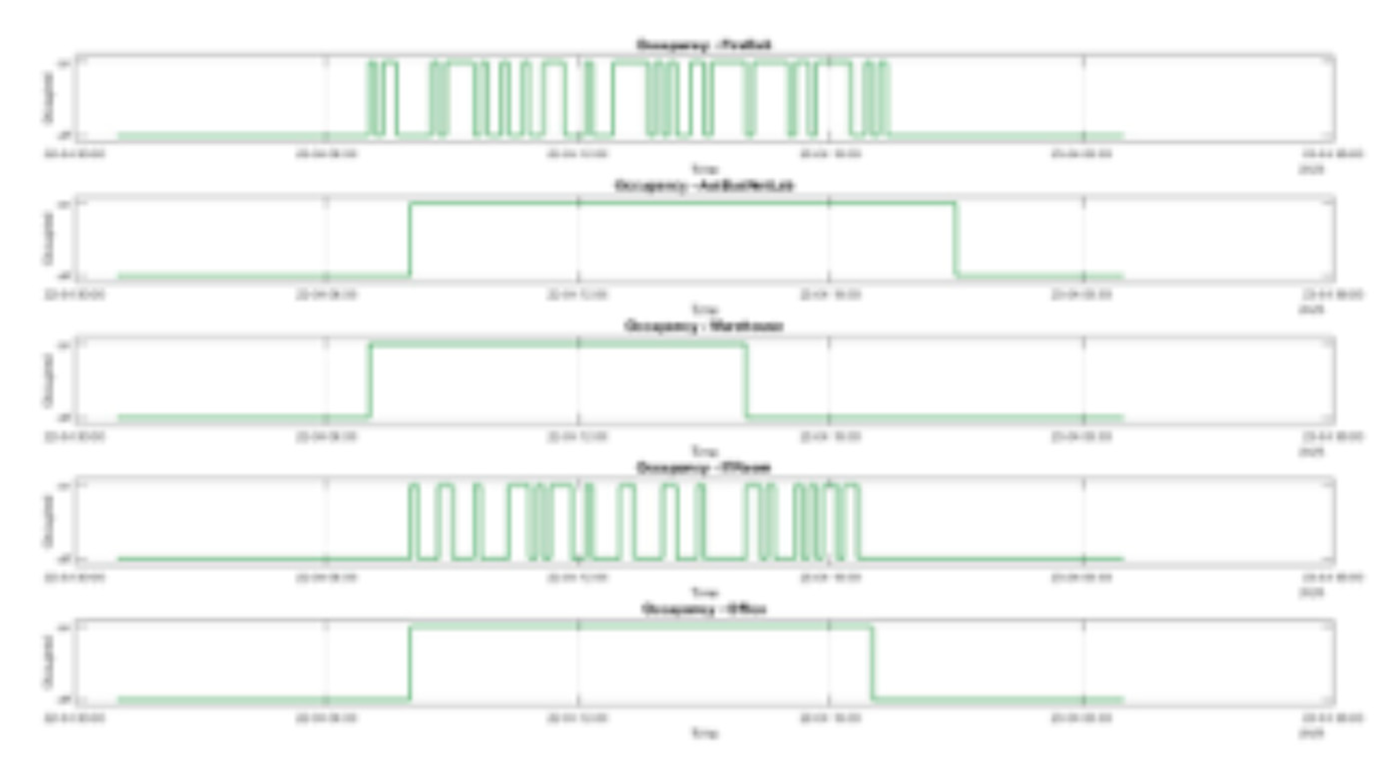 Preprints 188659 g003