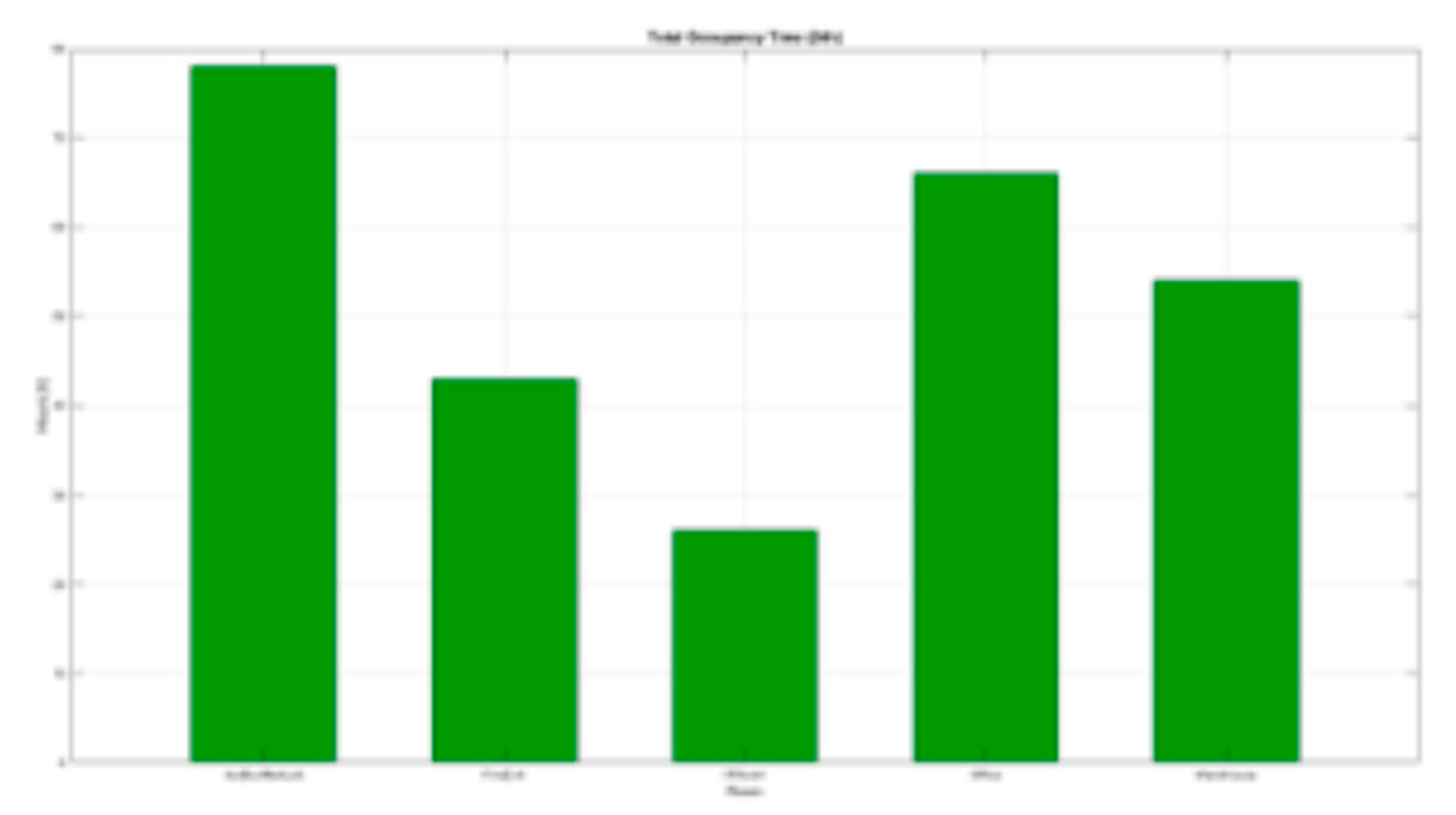Preprints 188659 g004