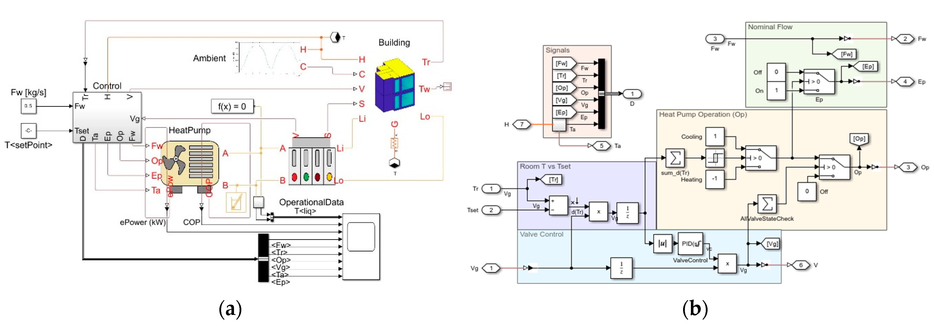 Preprints 188659 g005
