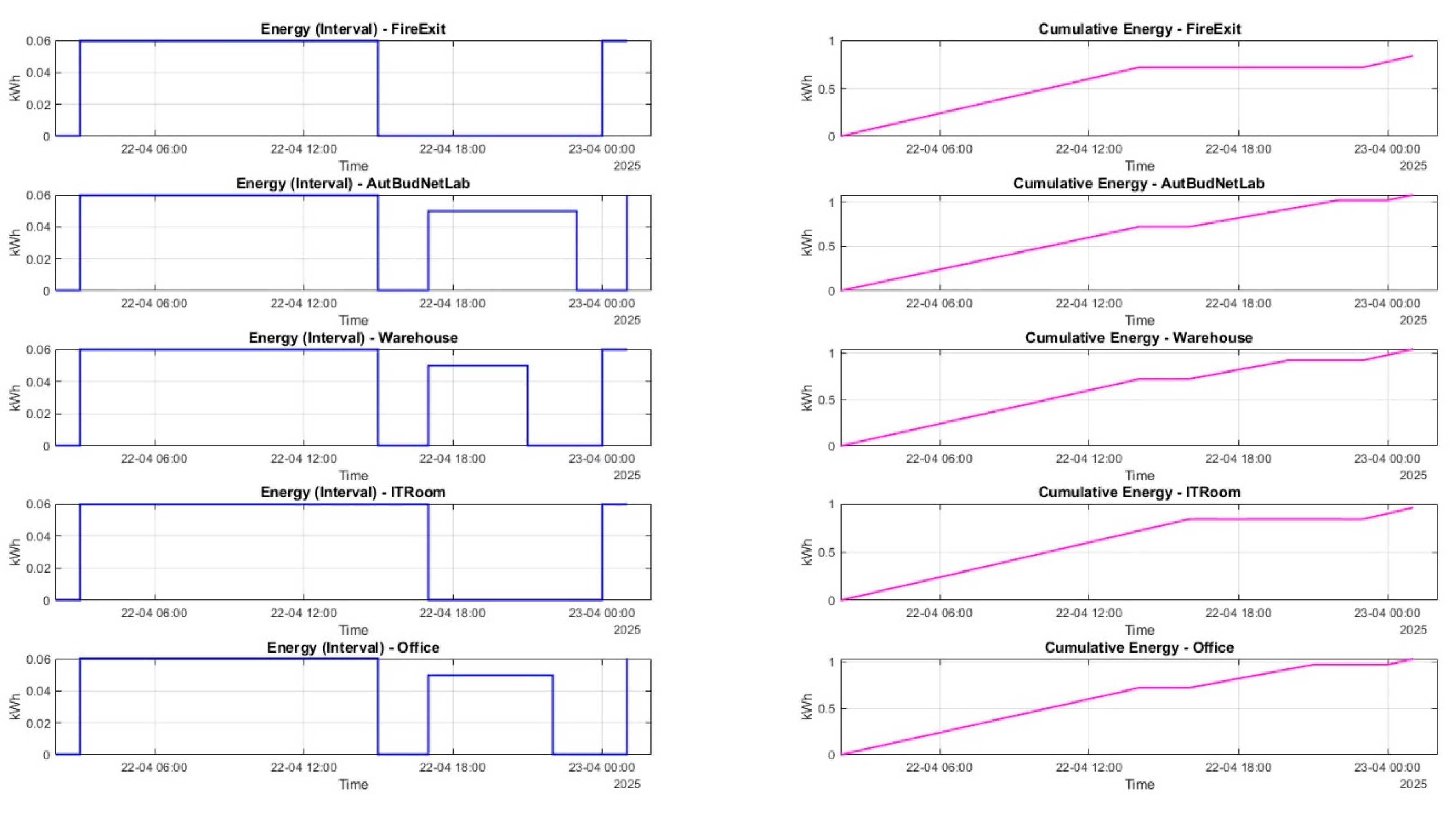 Preprints 188659 g006