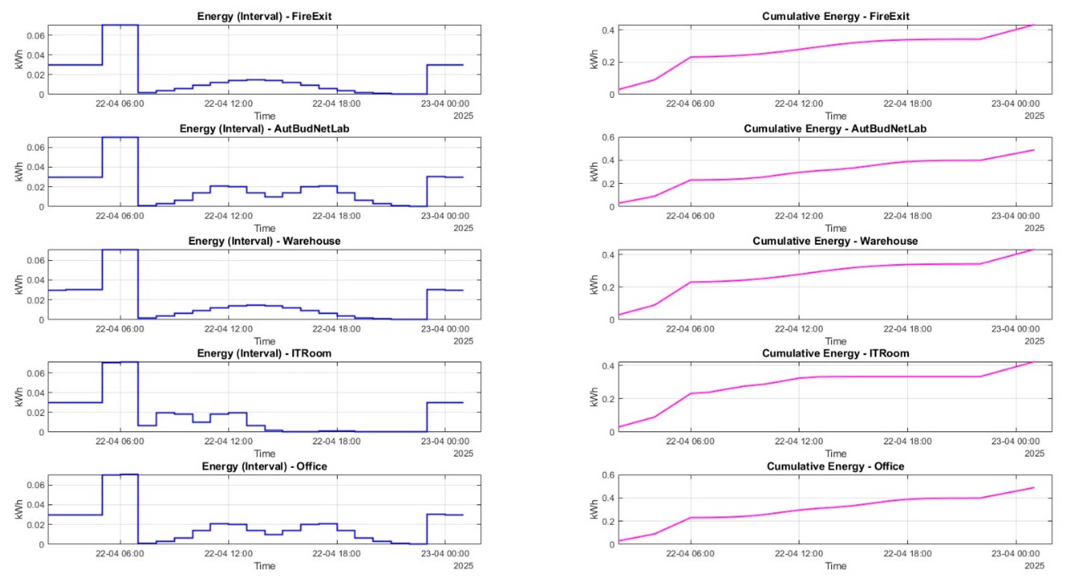 Preprints 188659 g009