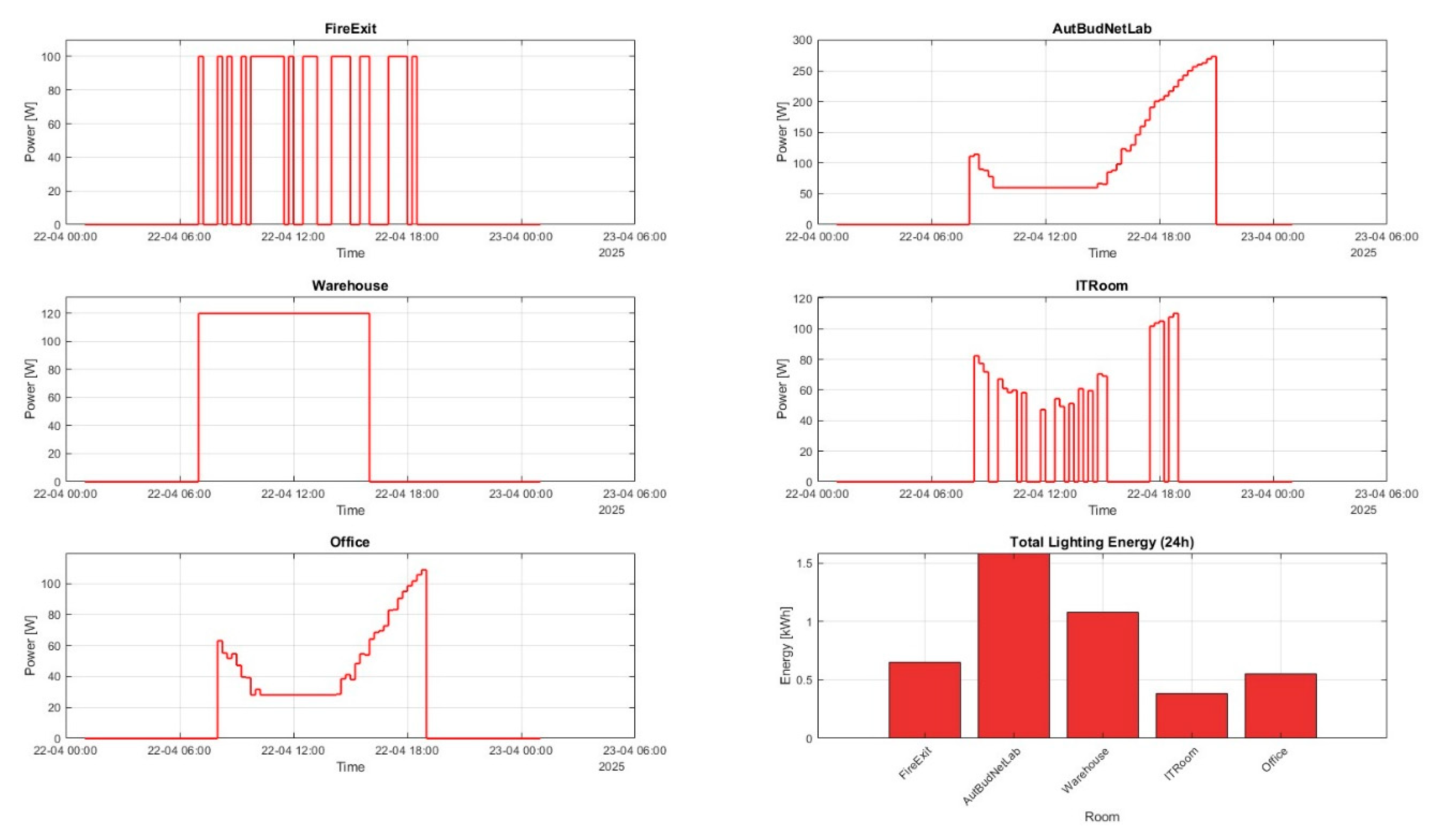 Preprints 188659 g011