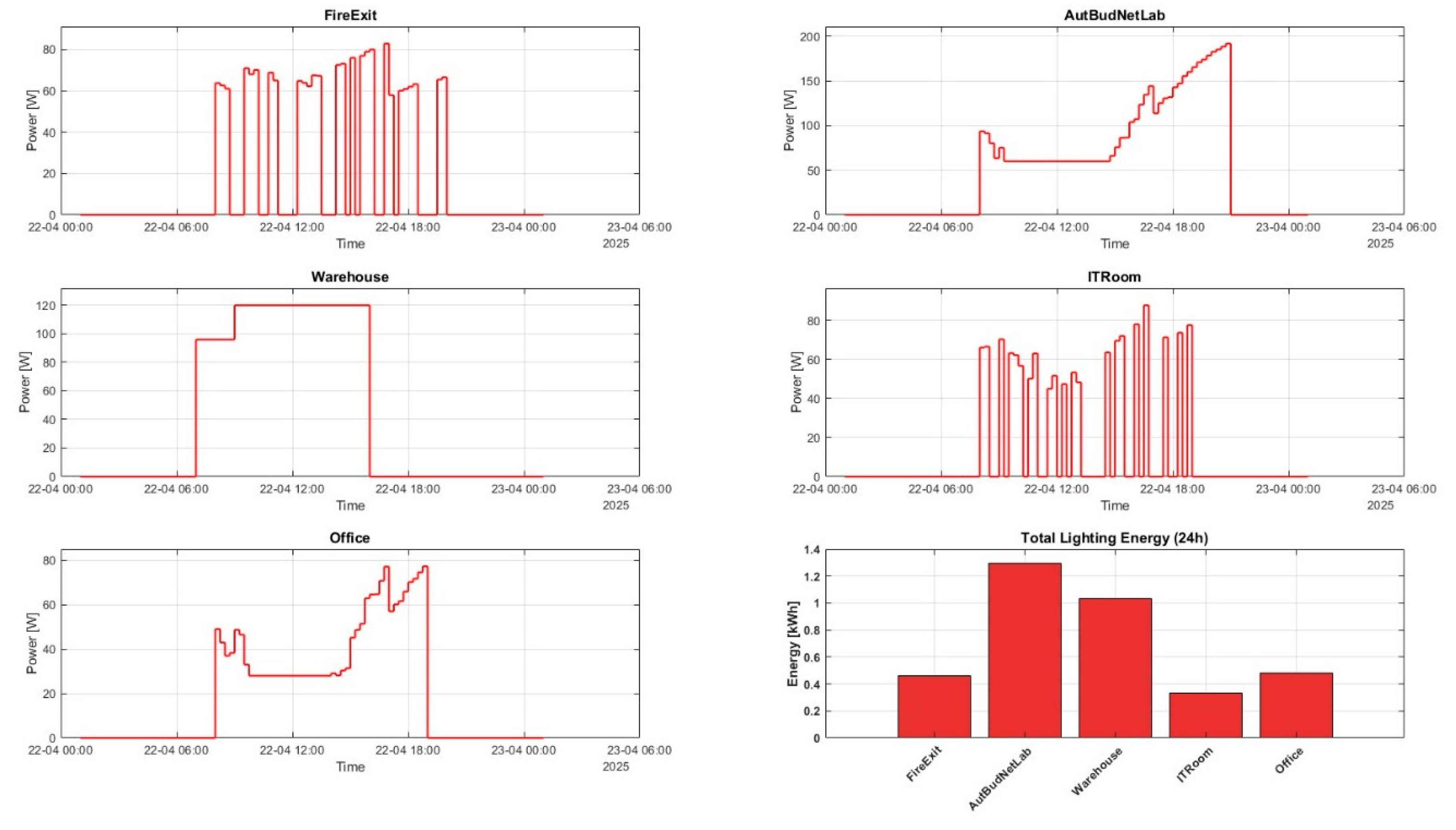 Preprints 188659 g014