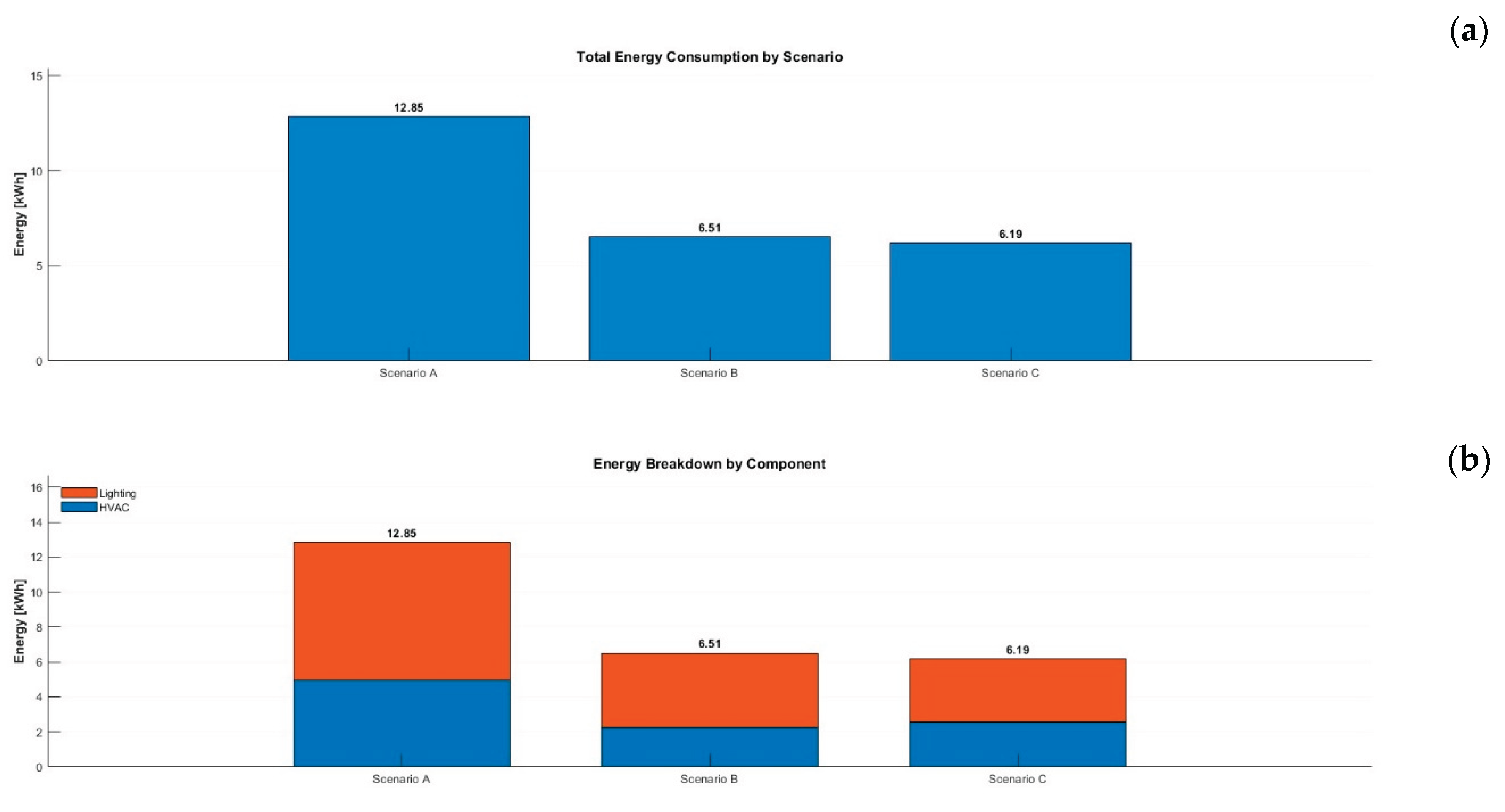 Preprints 188659 g015