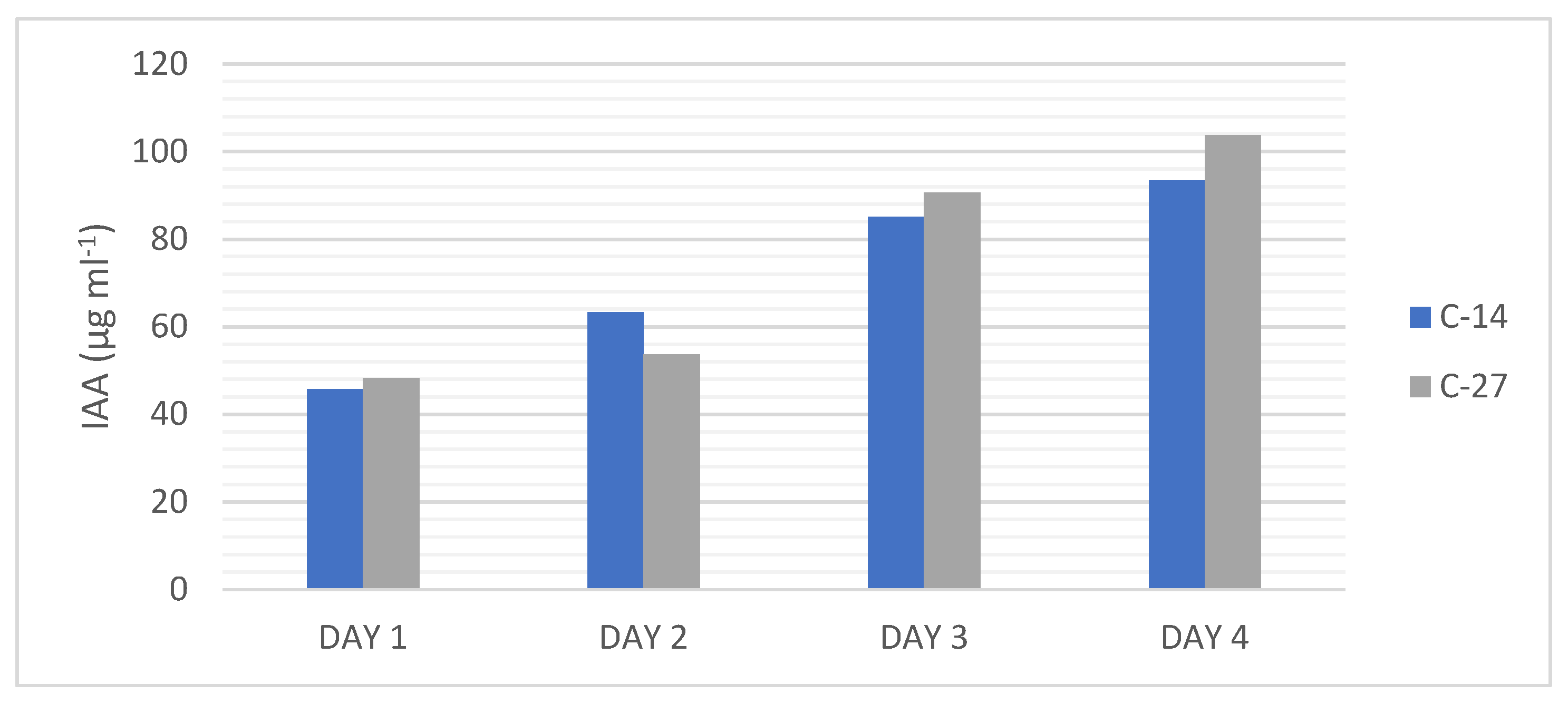 Preprints 207077 g004 Preprints 207077 g004