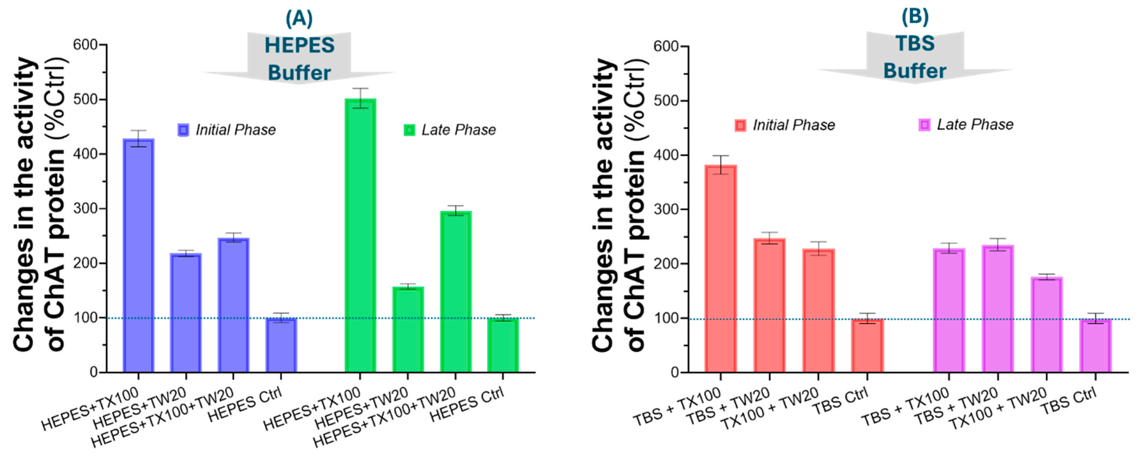 Preprints 140689 g002