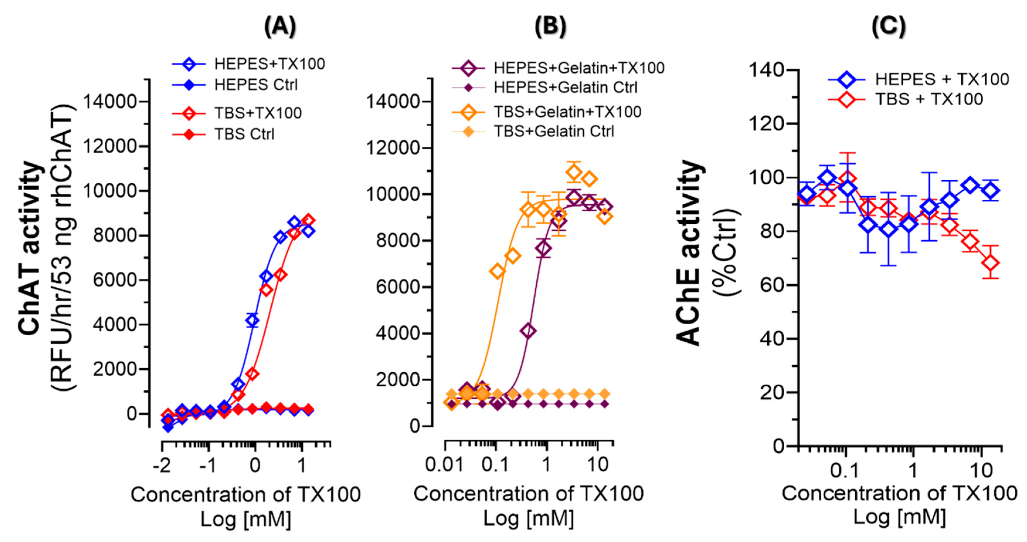 Preprints 140689 g003