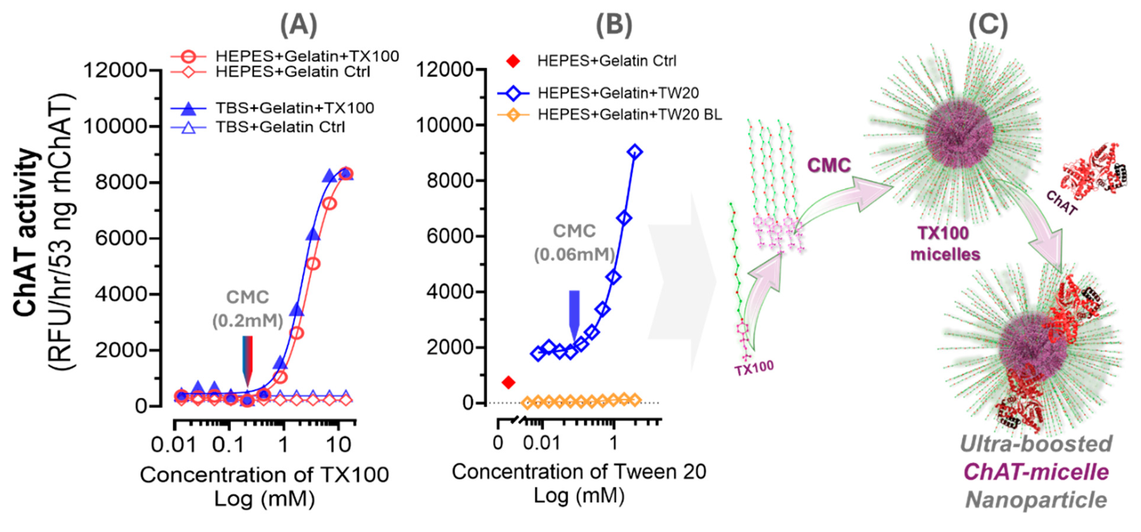 Preprints 140689 g004