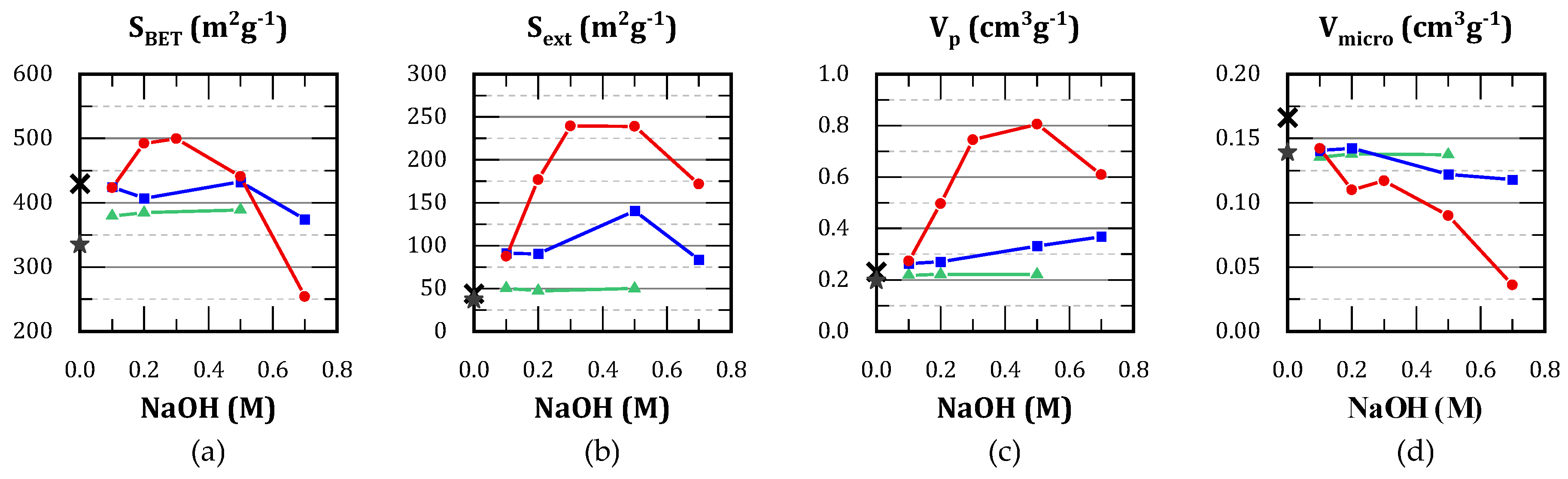 Preprints 121448 g001