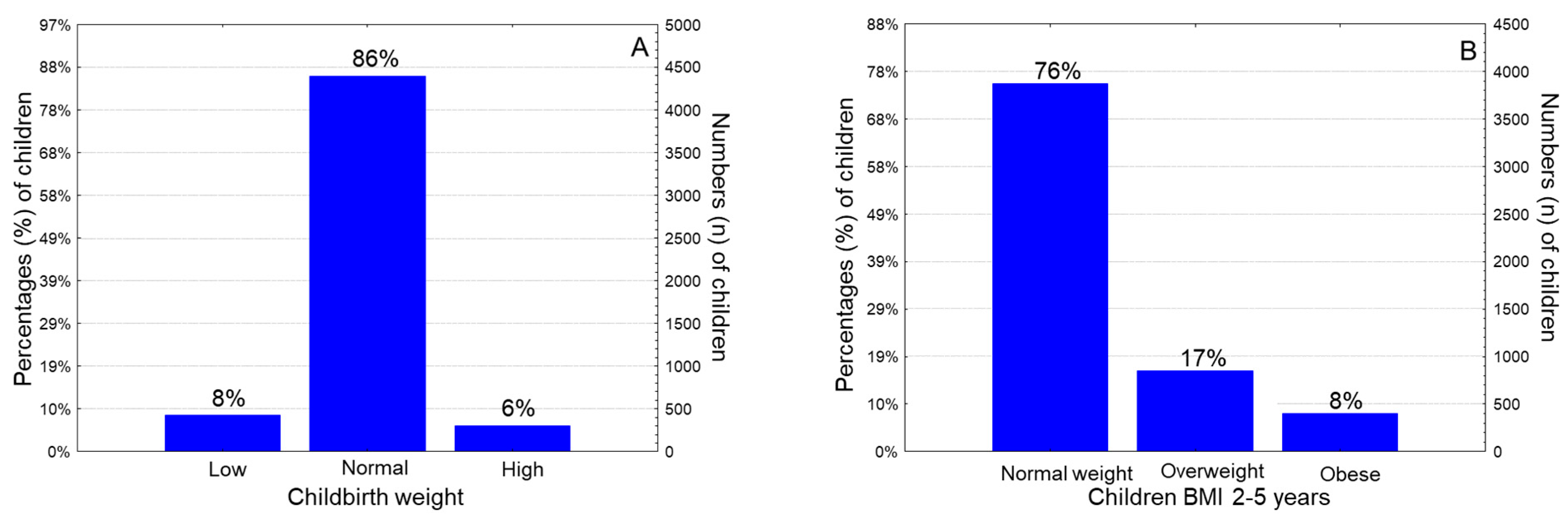 Preprints 76519 g002