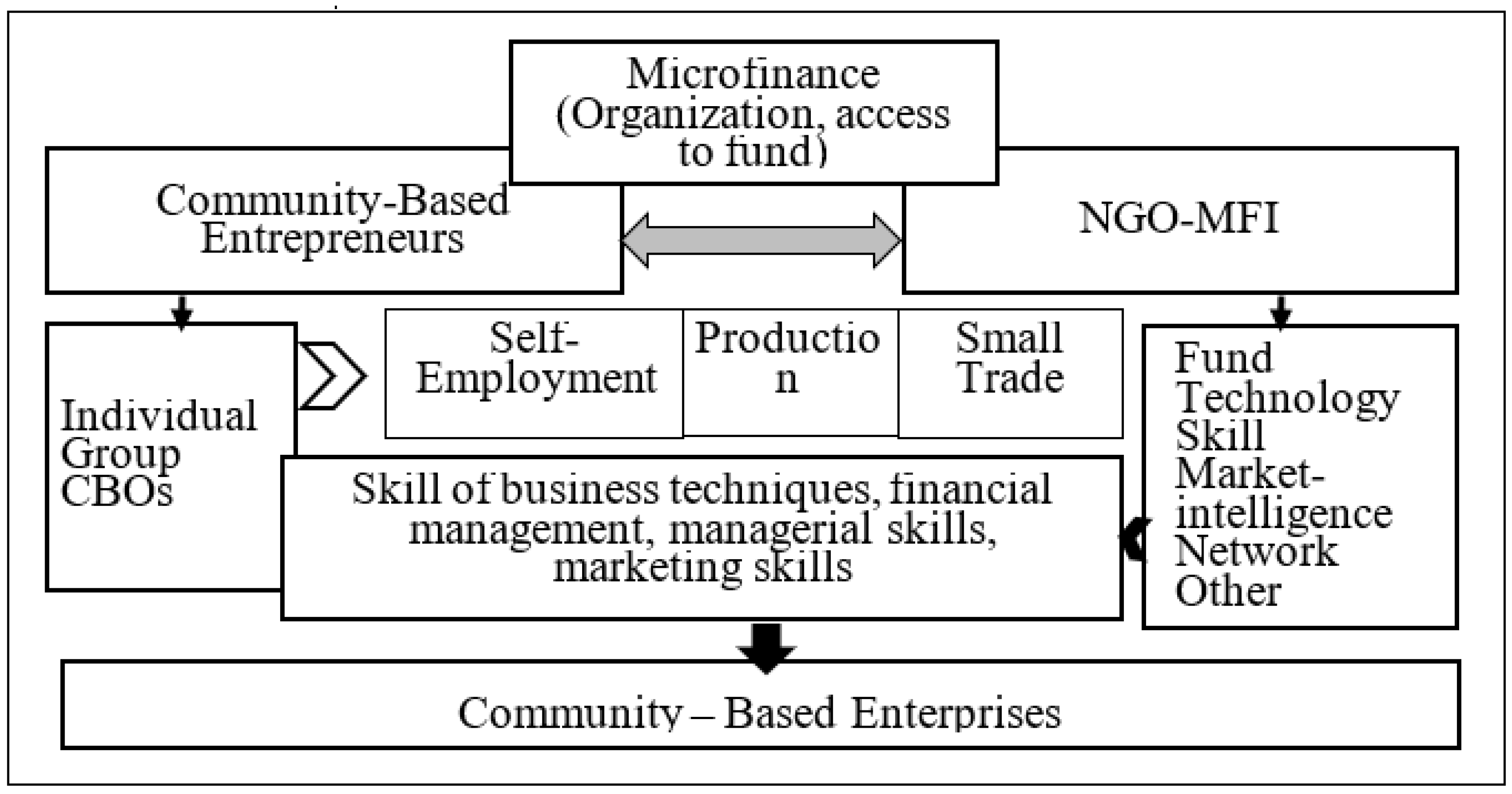 Preprints 149949 g001