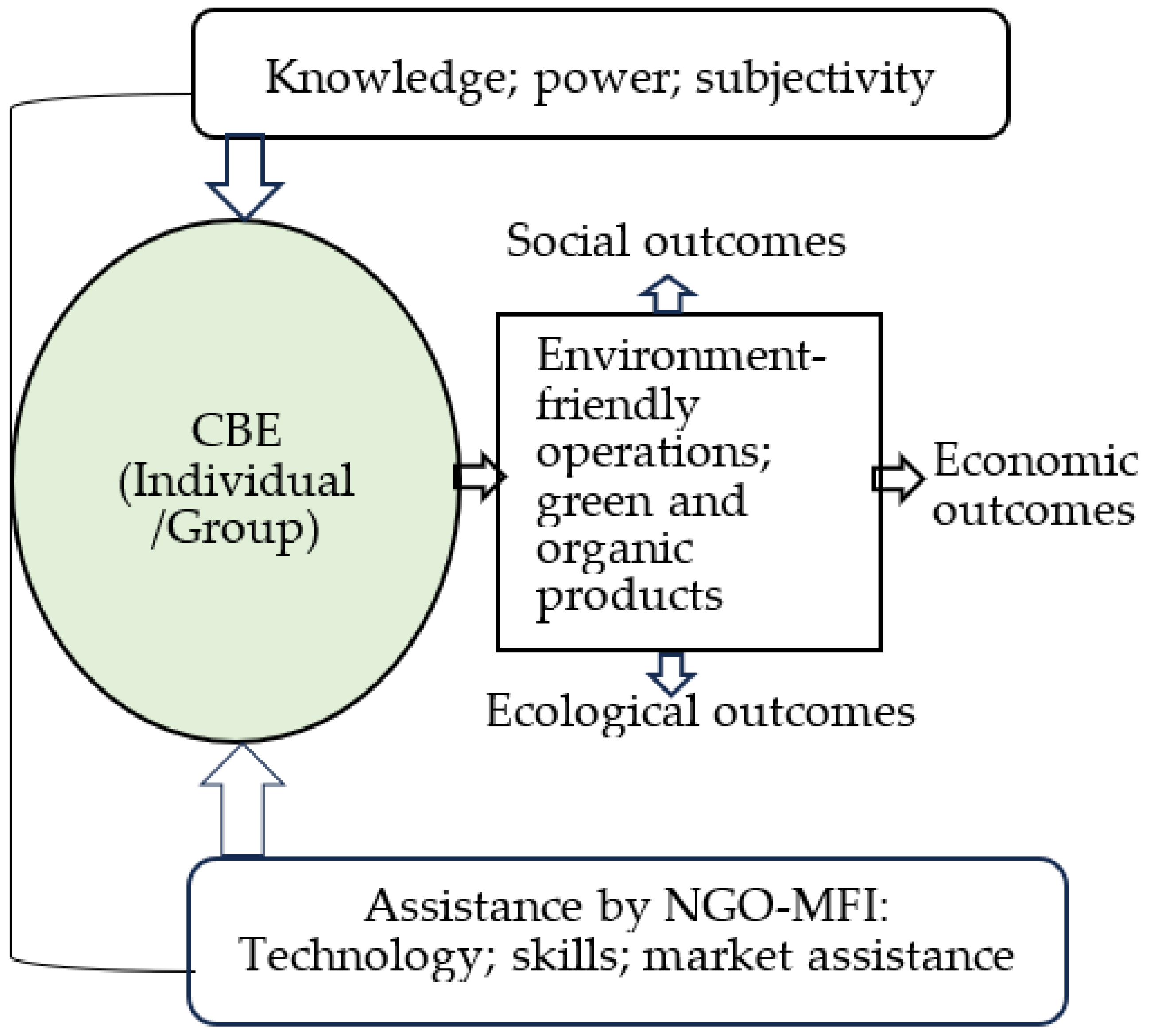 Preprints 149949 g002