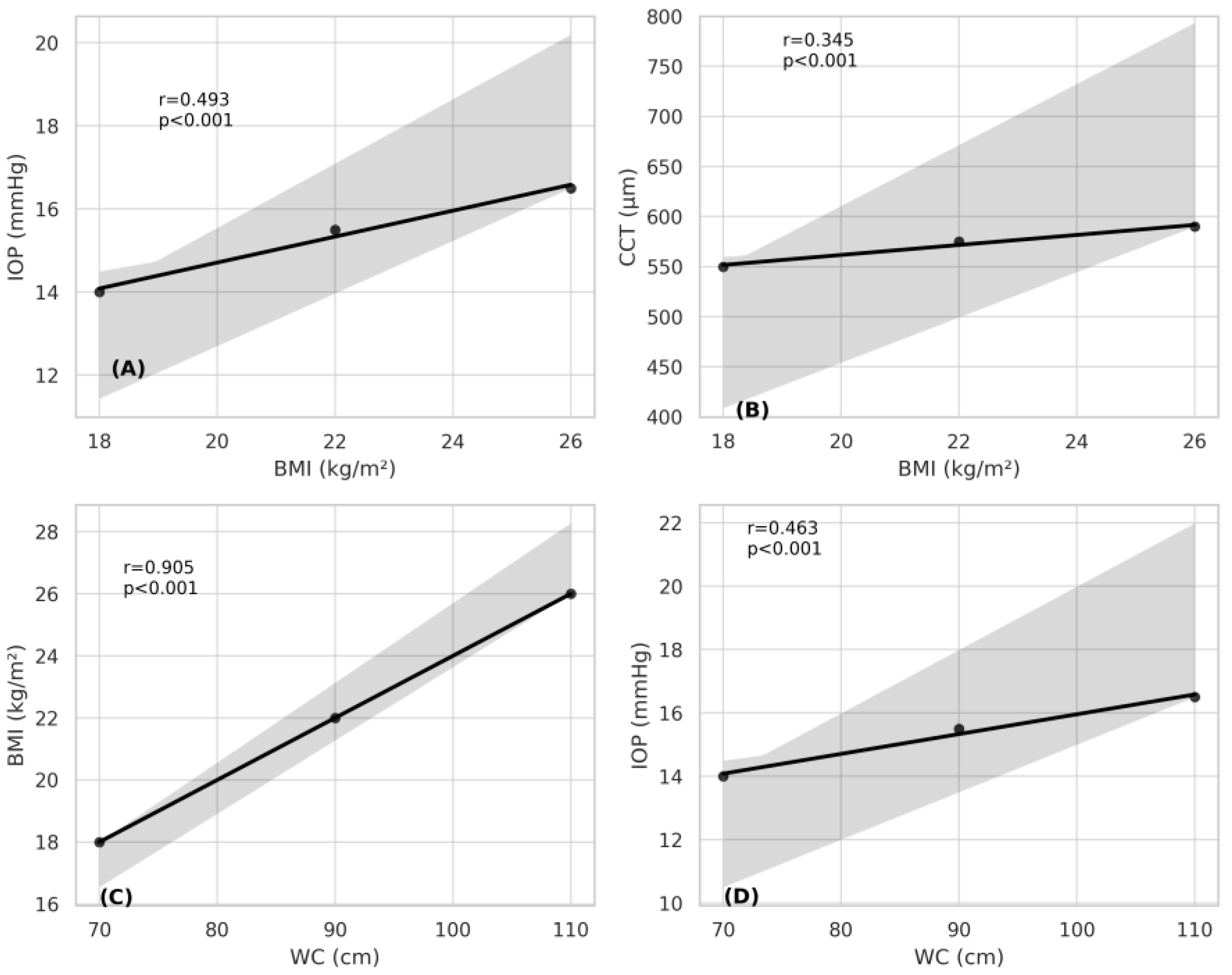 Preprints 150447 g001