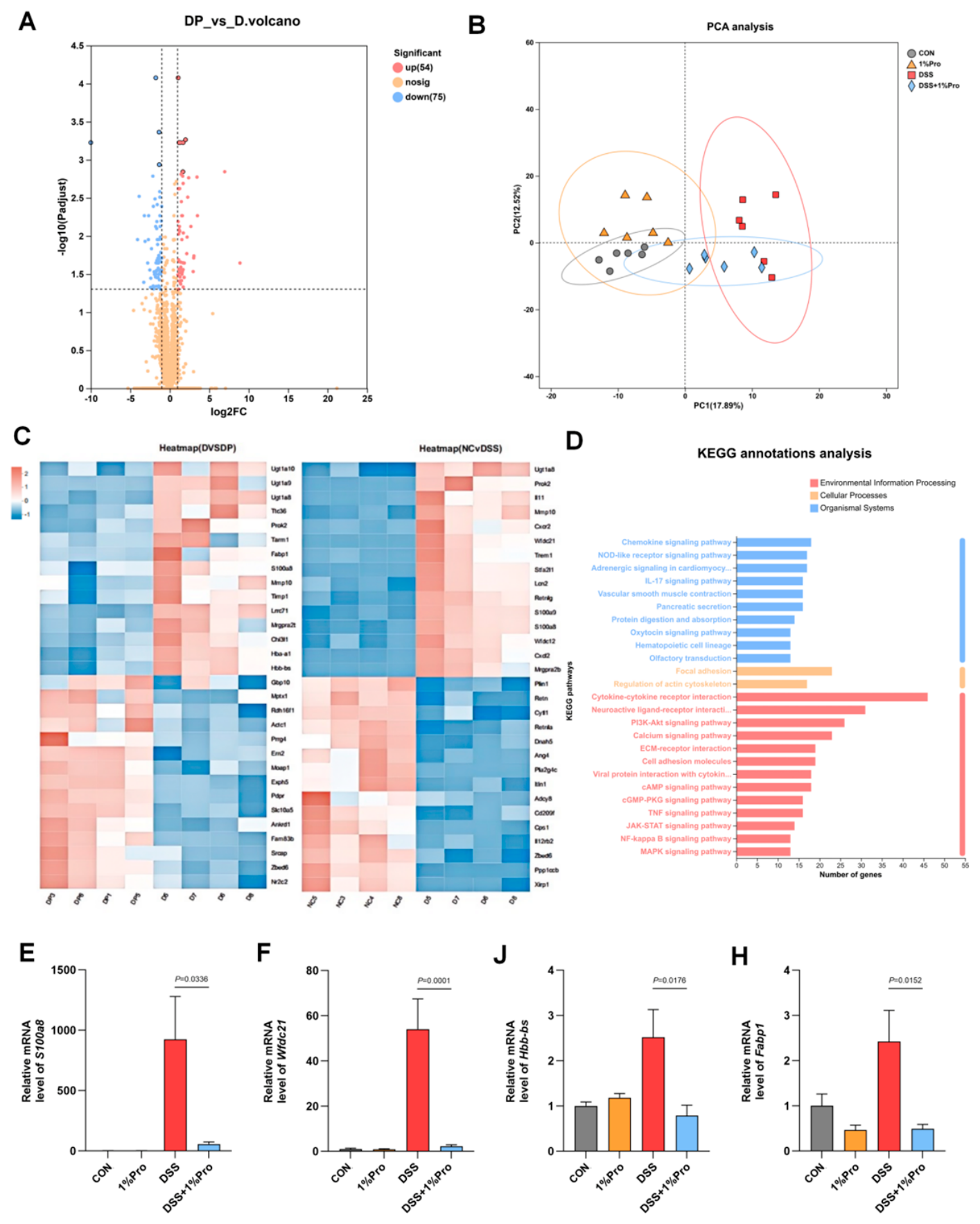 Preprints 237609 g002 Preprints 237609 g002
