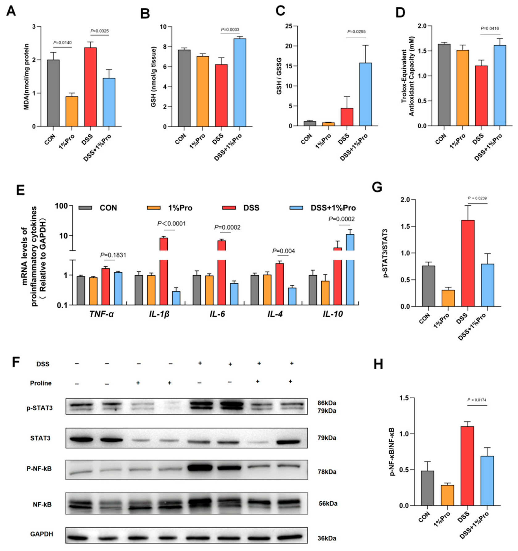 Preprints 237609 g003 Preprints 237609 g003