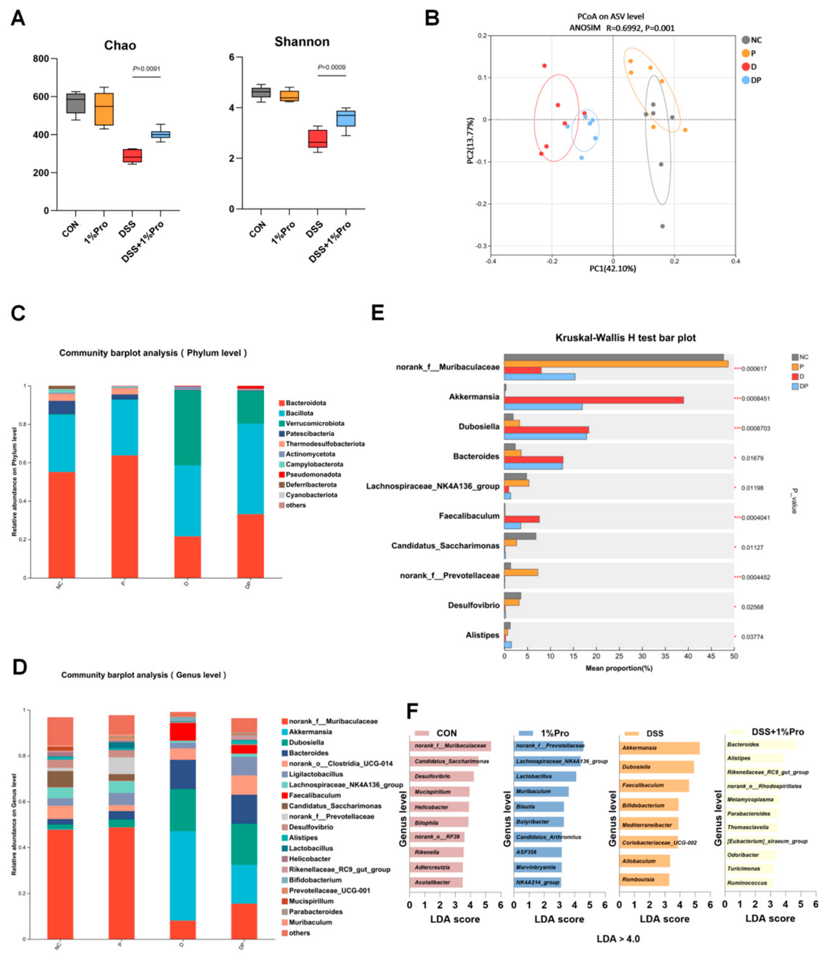 Preprints 237609 g004 Preprints 237609 g004
