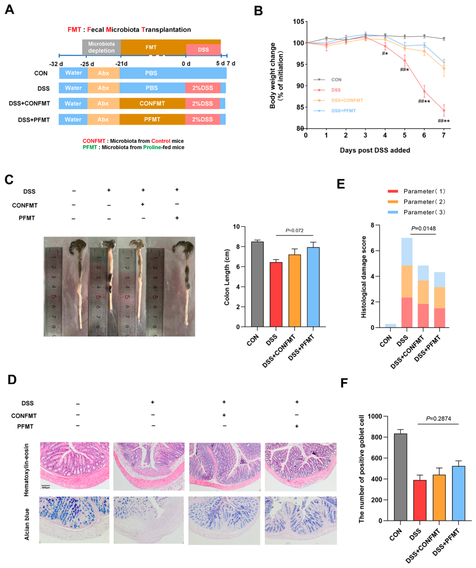 Preprints 237609 g005 Preprints 237609 g005