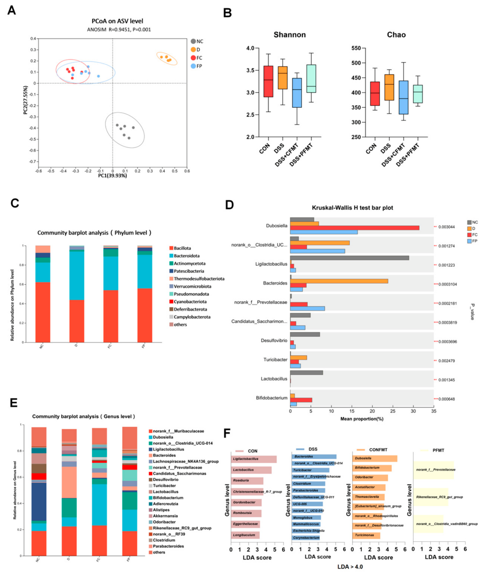 Preprints 237609 g006 Preprints 237609 g006