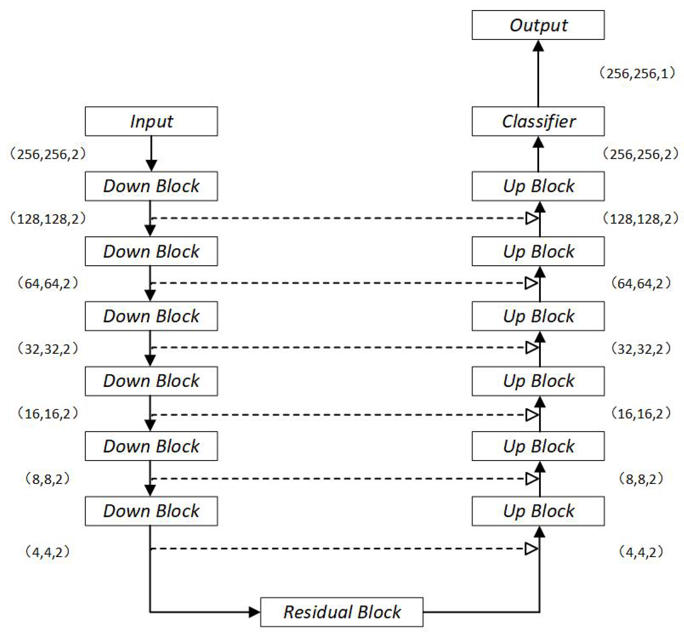 Preprints 85269 g001