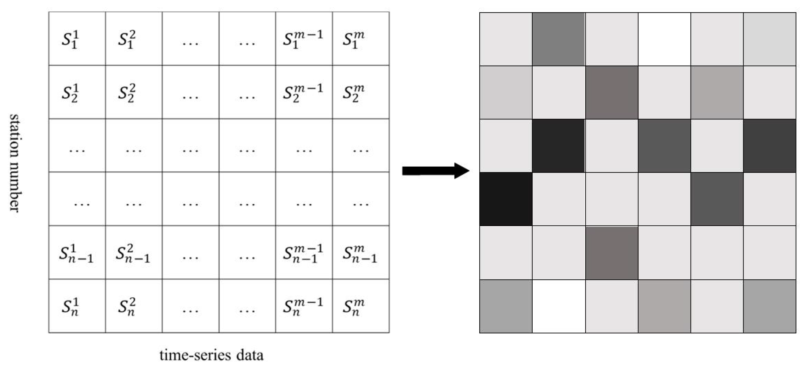 Preprints 85269 g002