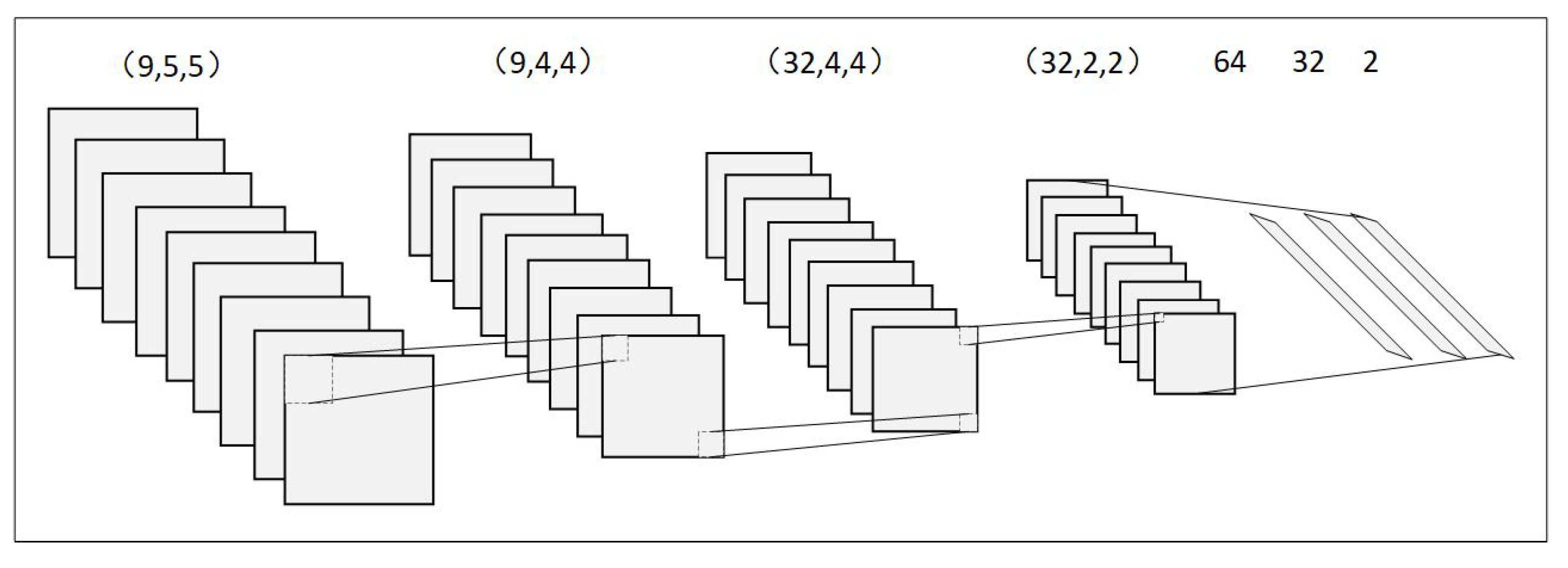 Preprints 85269 g003