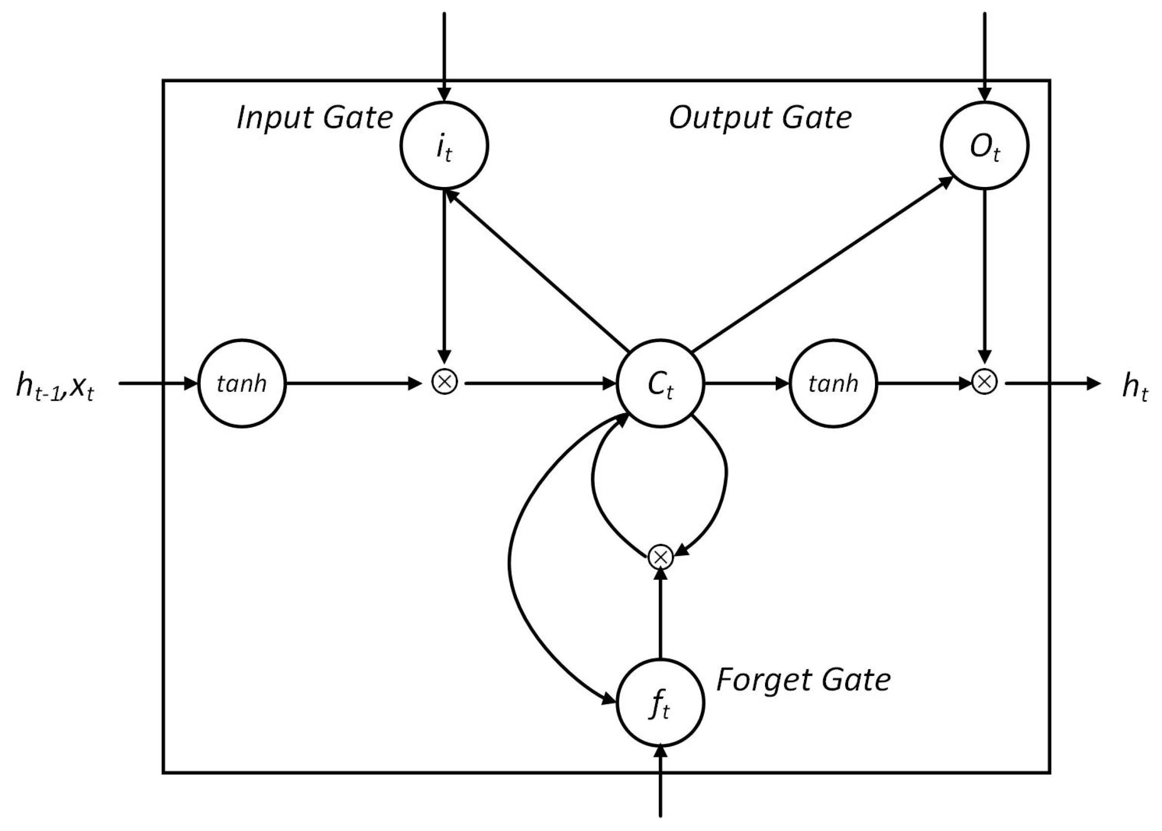 Preprints 85269 g004