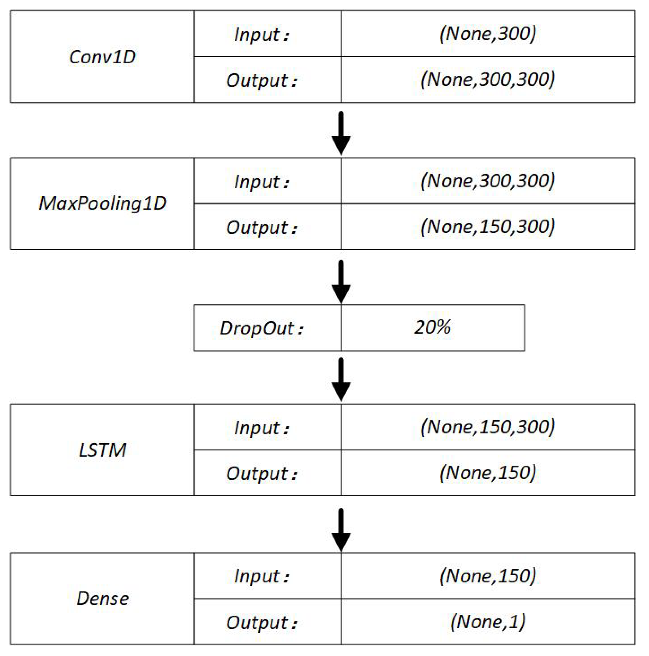 Preprints 85269 g005