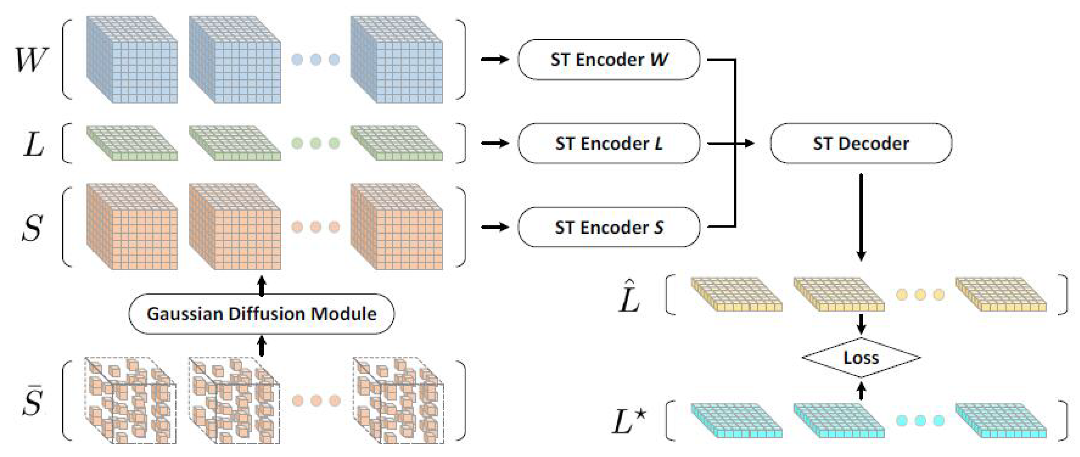 Preprints 85269 g006